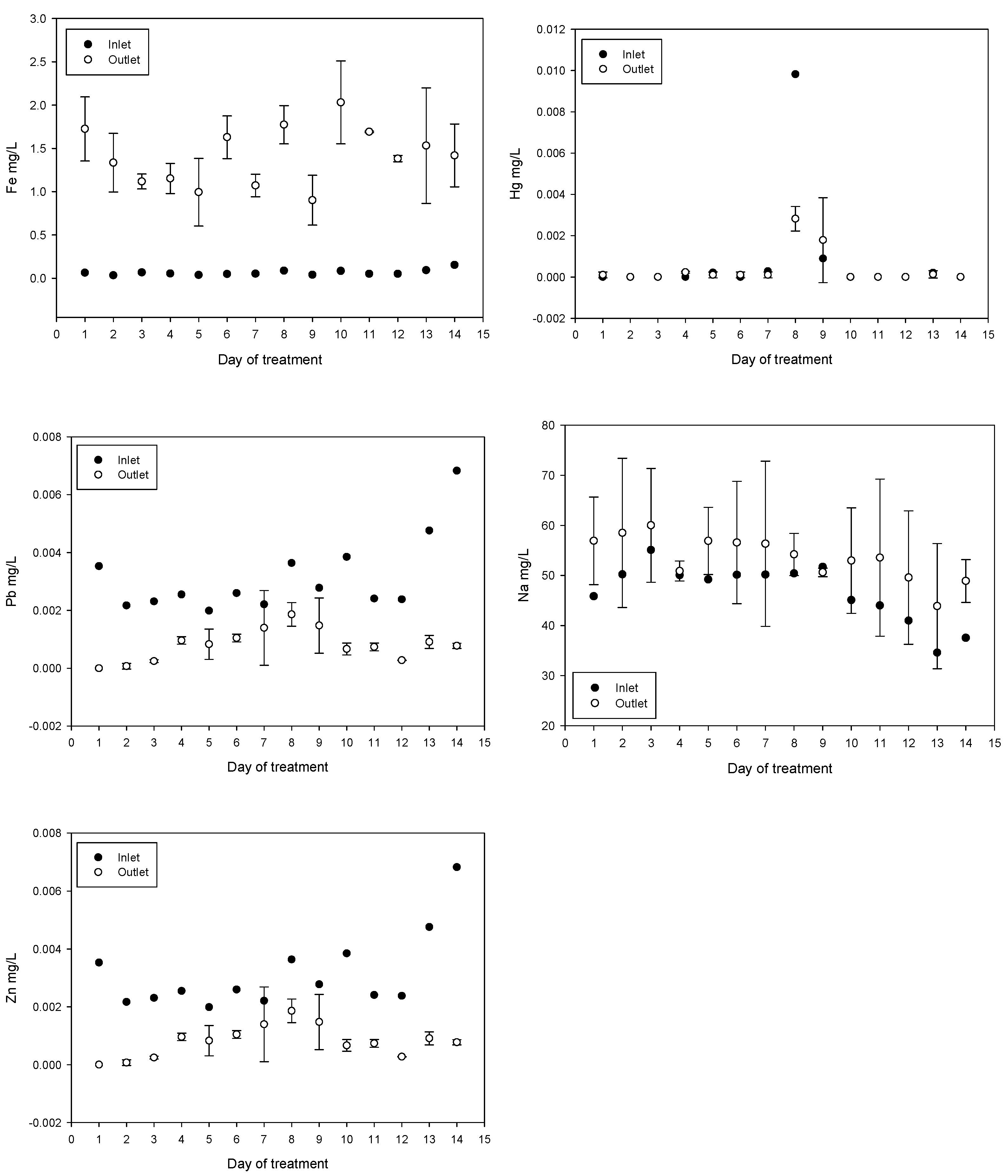 Water 15 00748 g007b