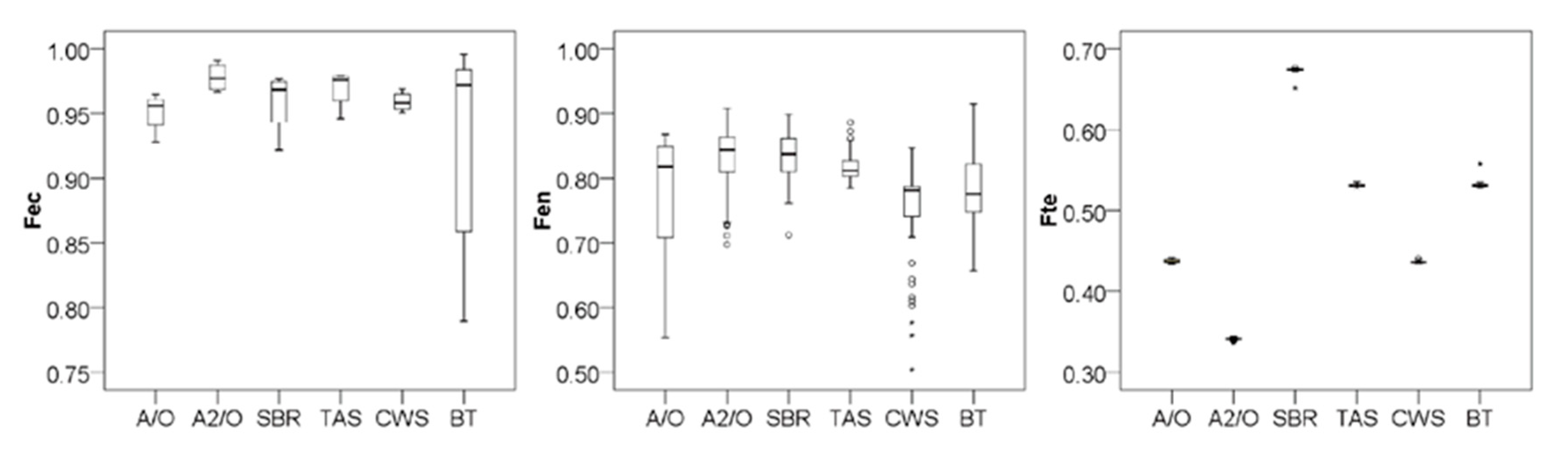 Water 15 00751 g002 550