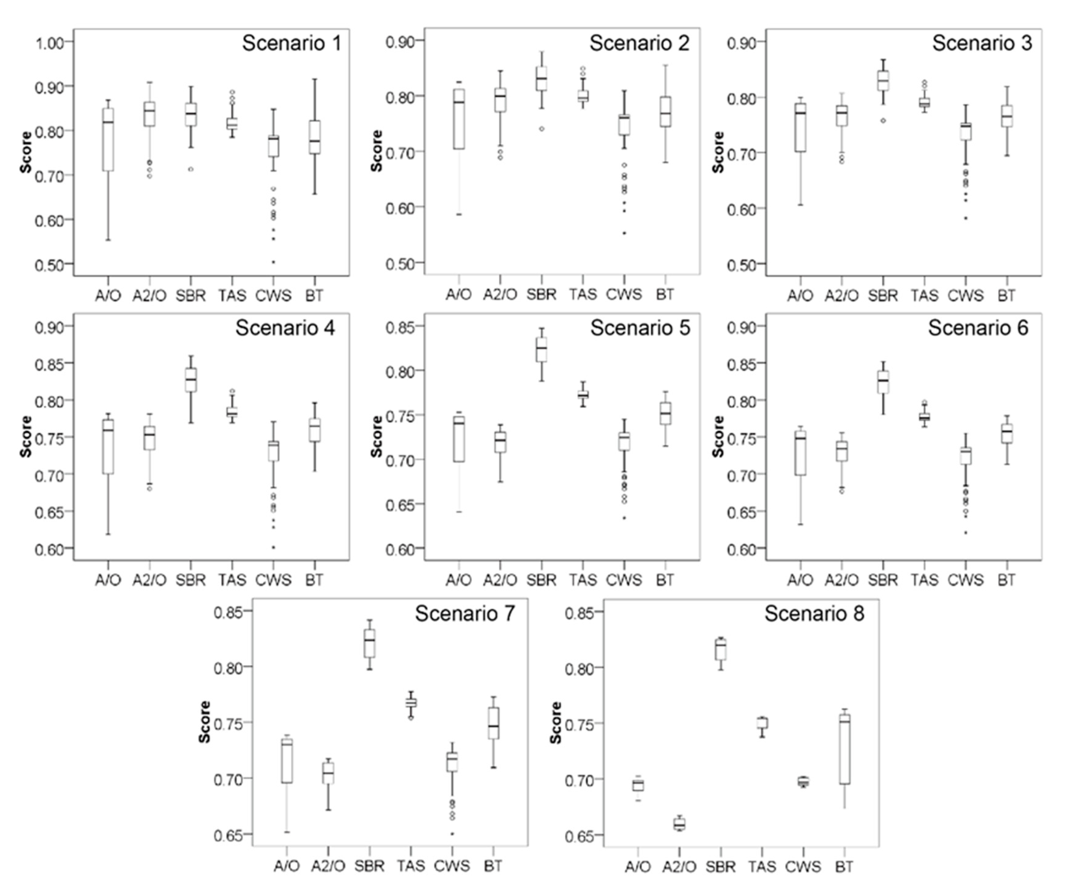 Water 15 00751 g004 550