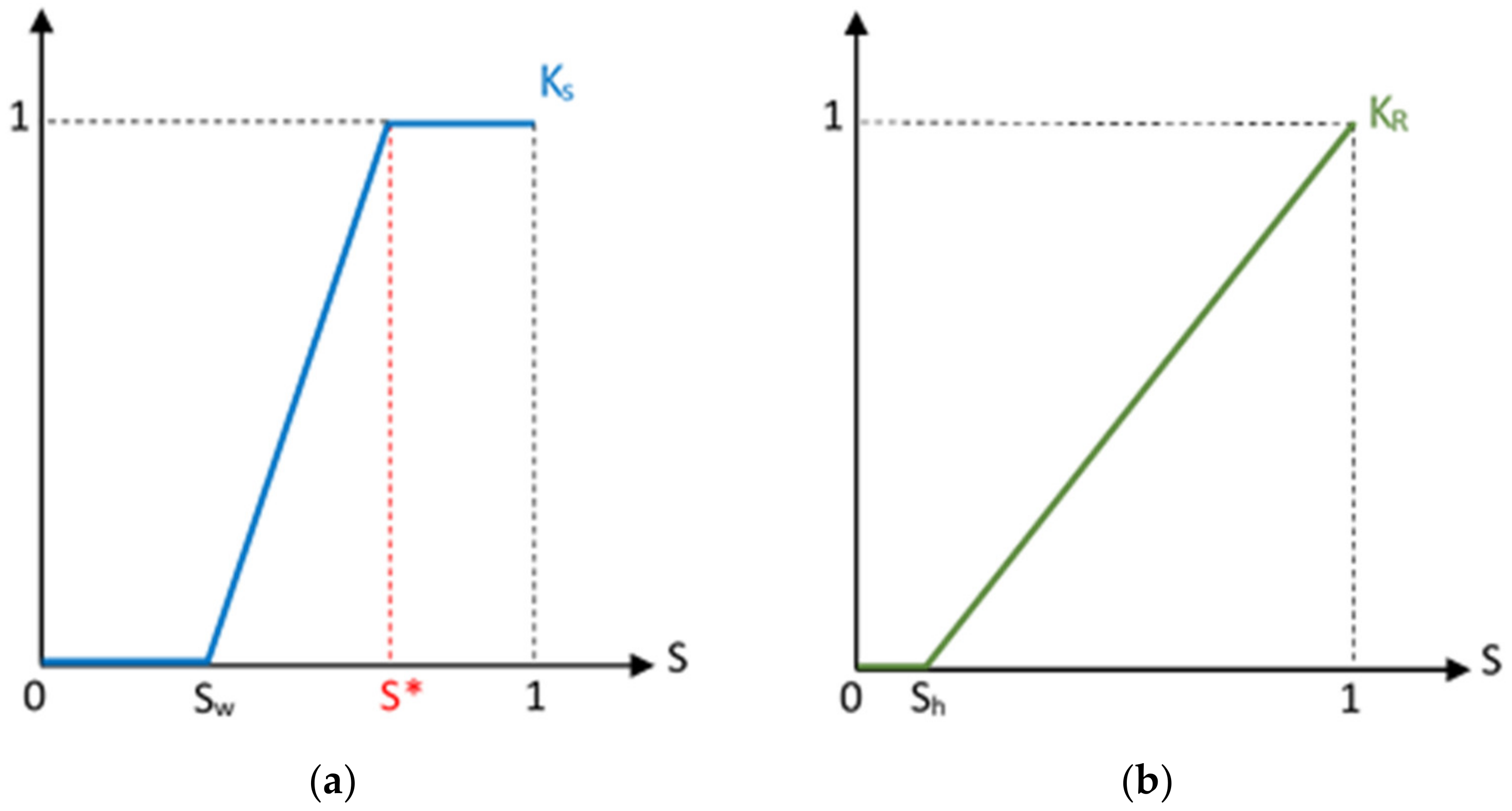 Water 15 00755 g003 550