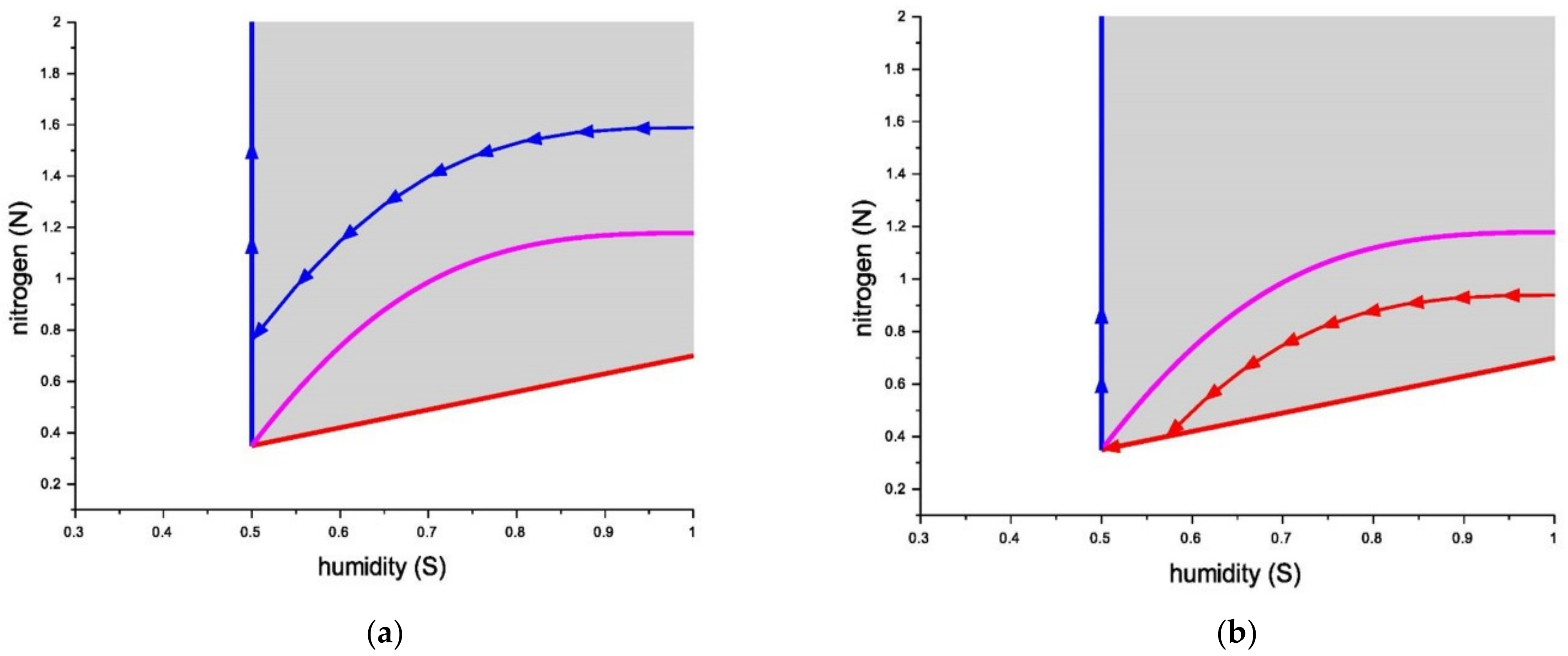 Water 15 00755 g004 550