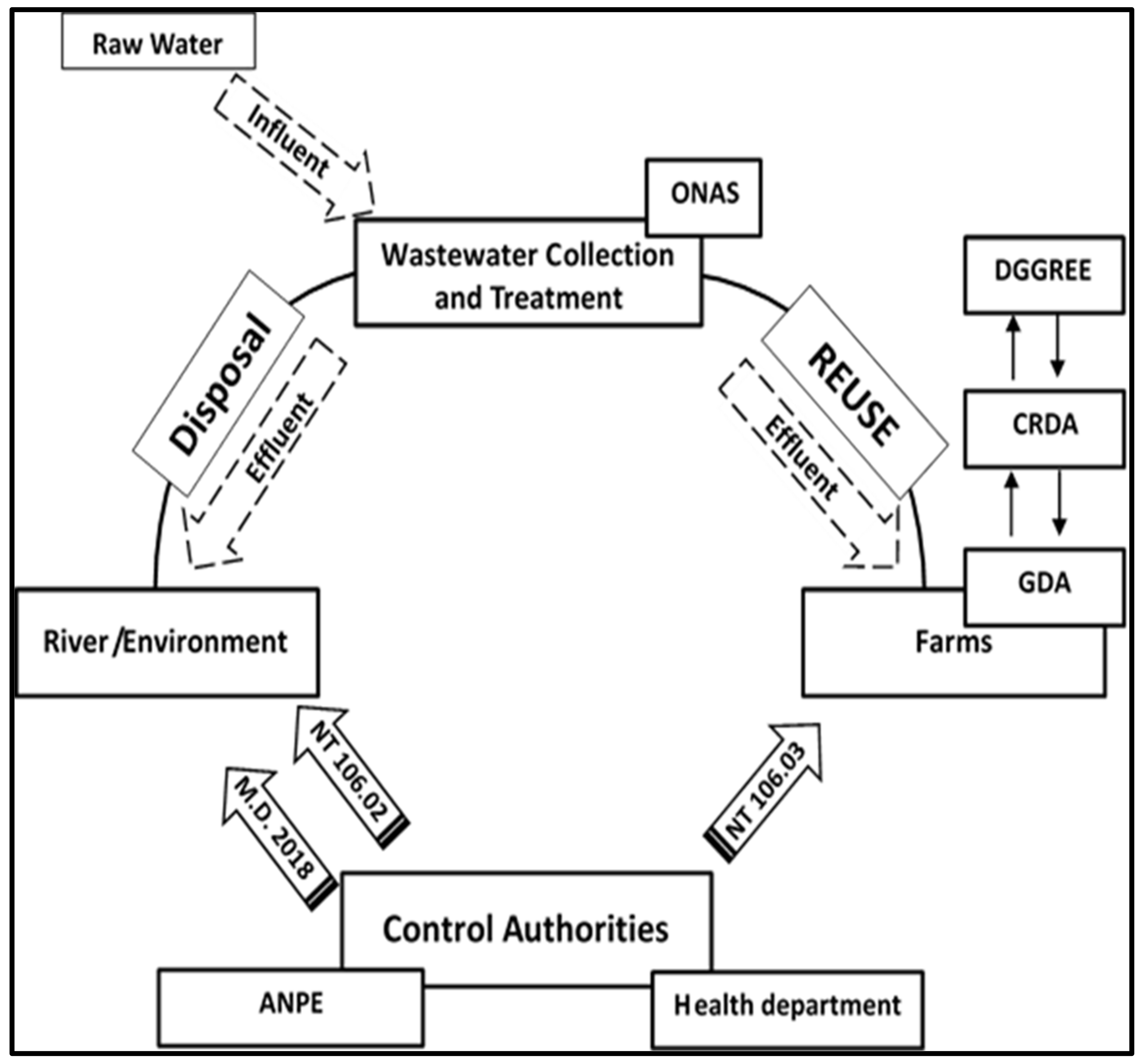 Water 15 00755 g006 550