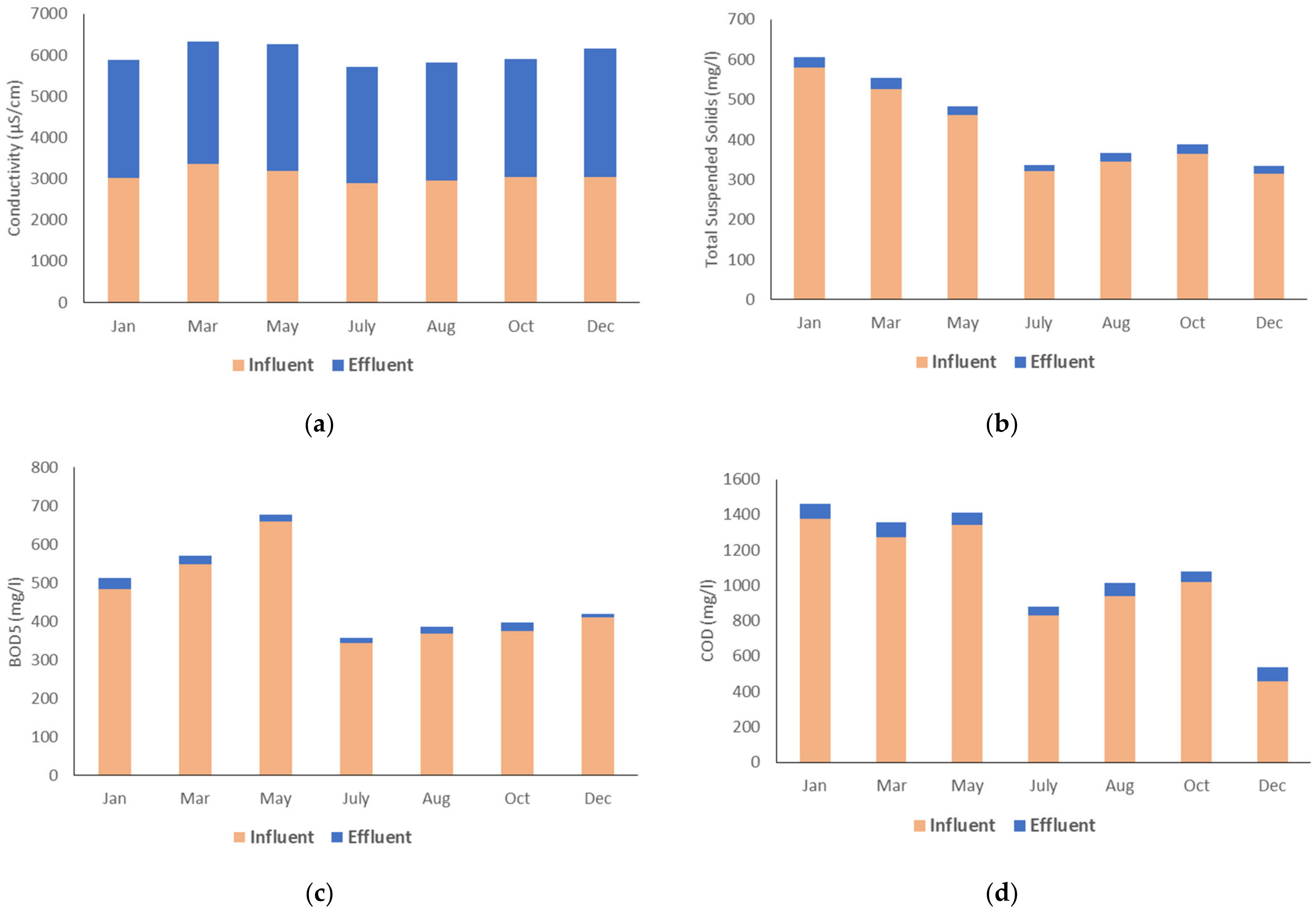 Water 15 00755 g009 550