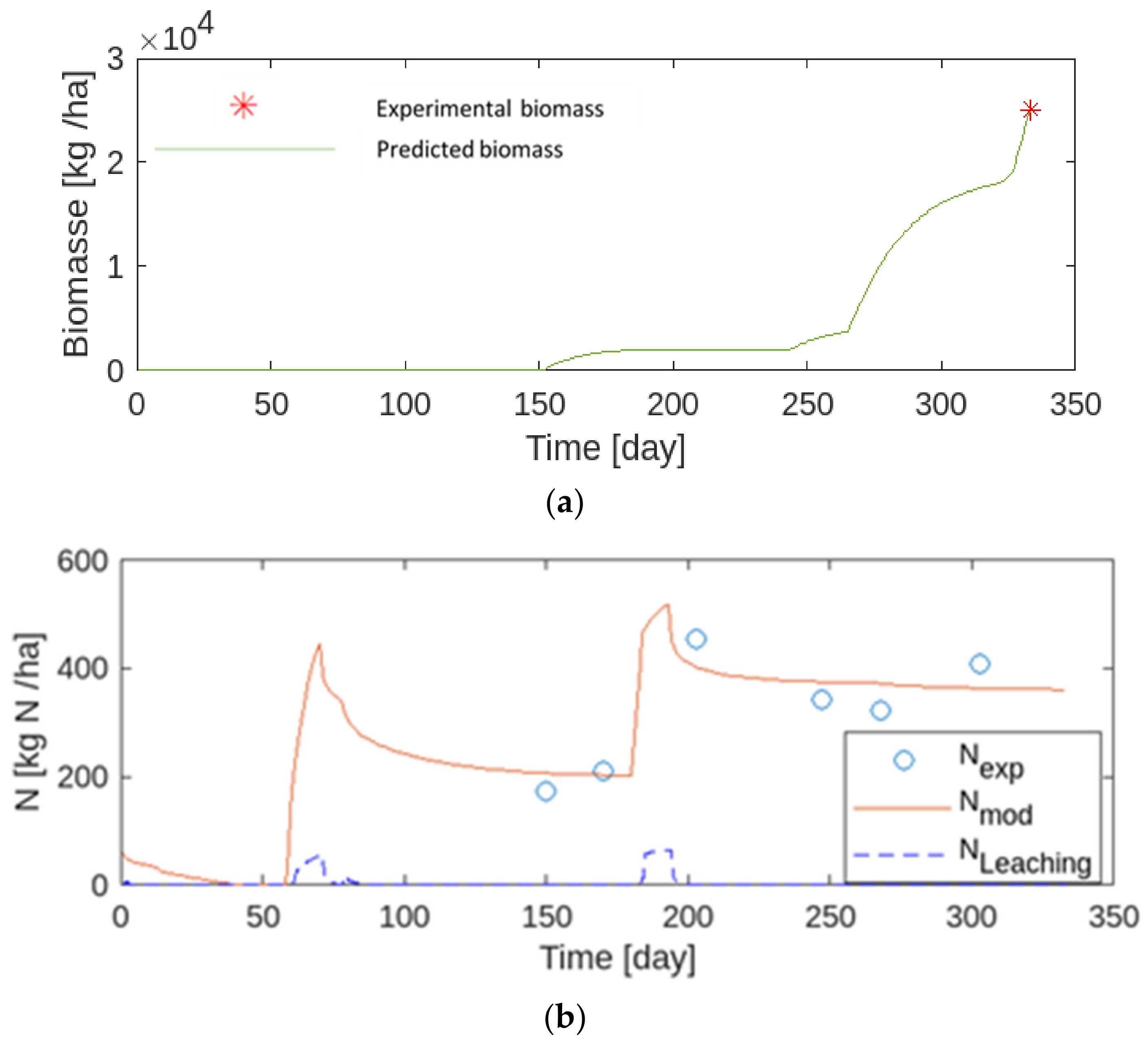 Water 15 00755 g010 550