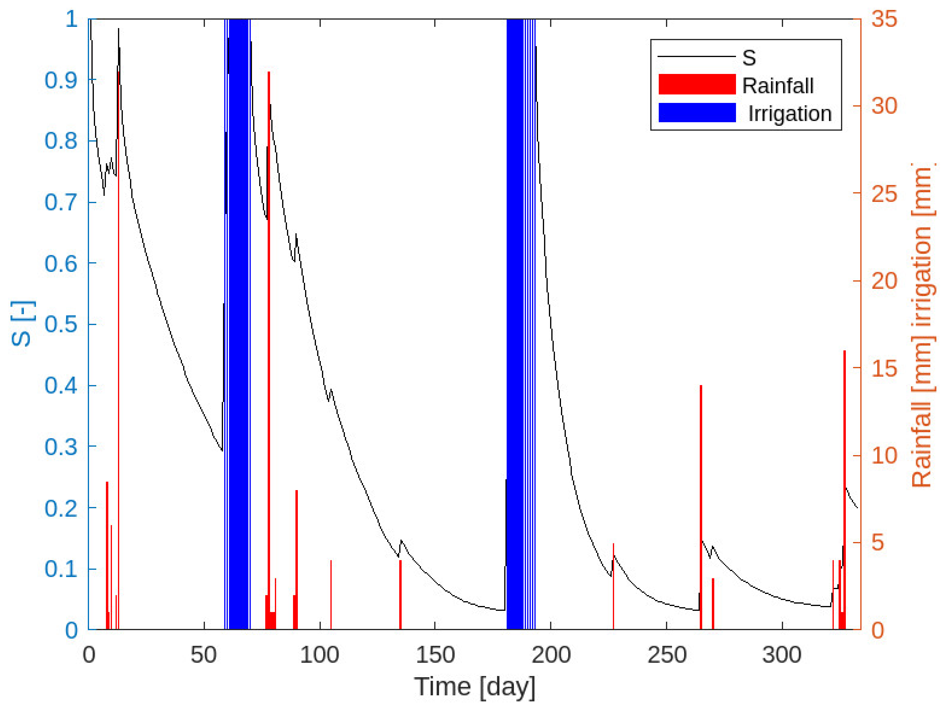 Water 15 00755 g011 550