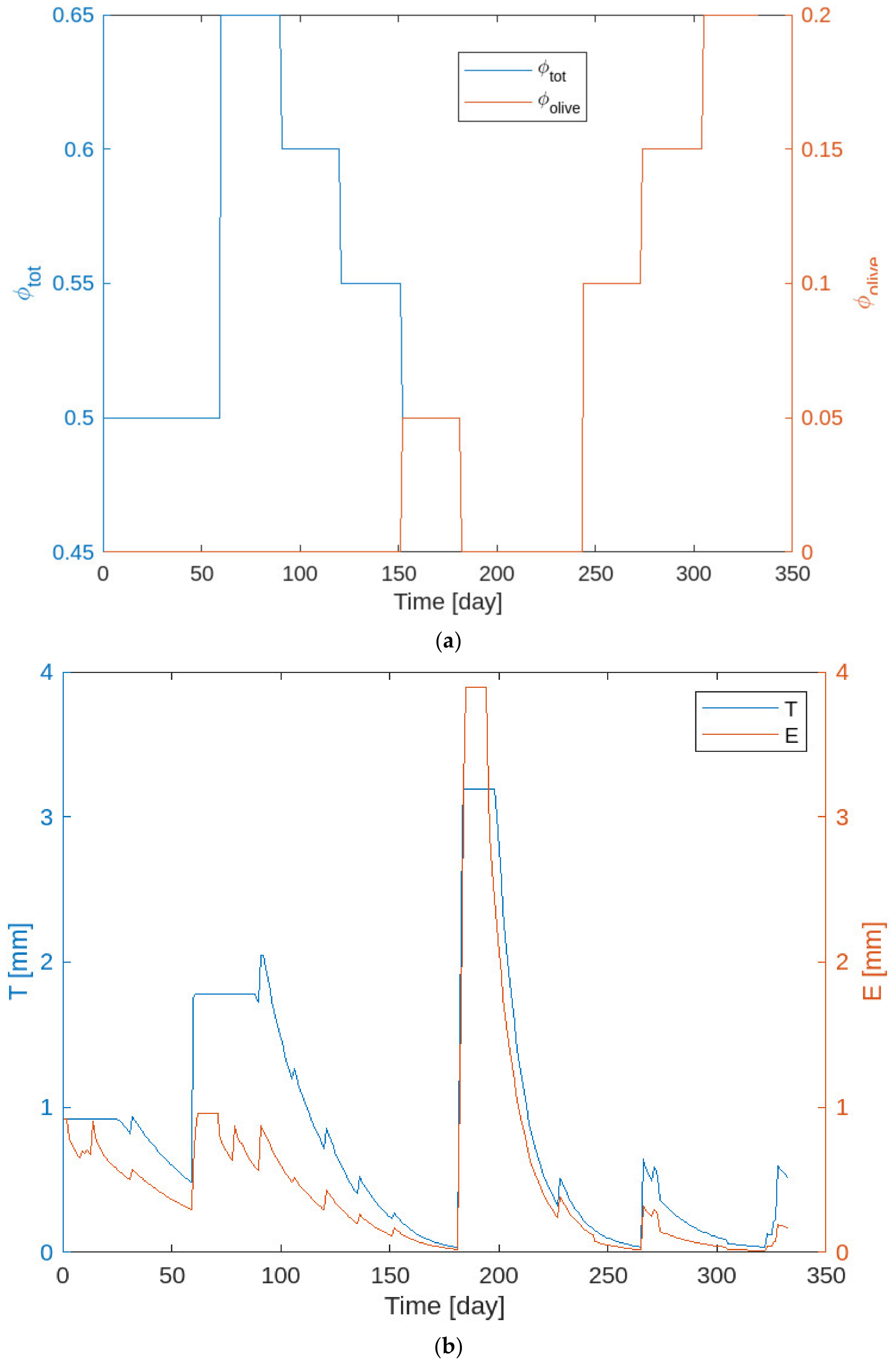 Water 15 00755 g012 550