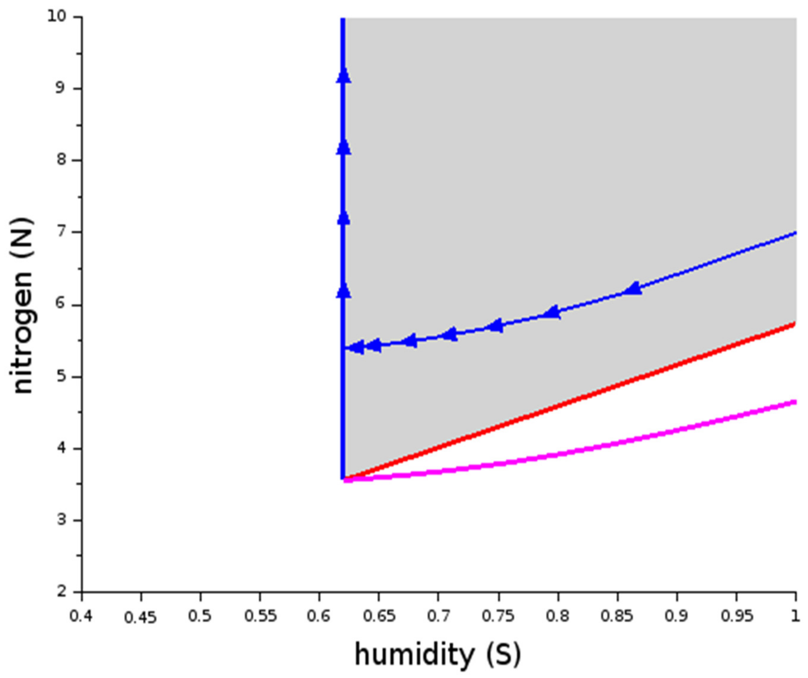 Water 15 00755 g014 550