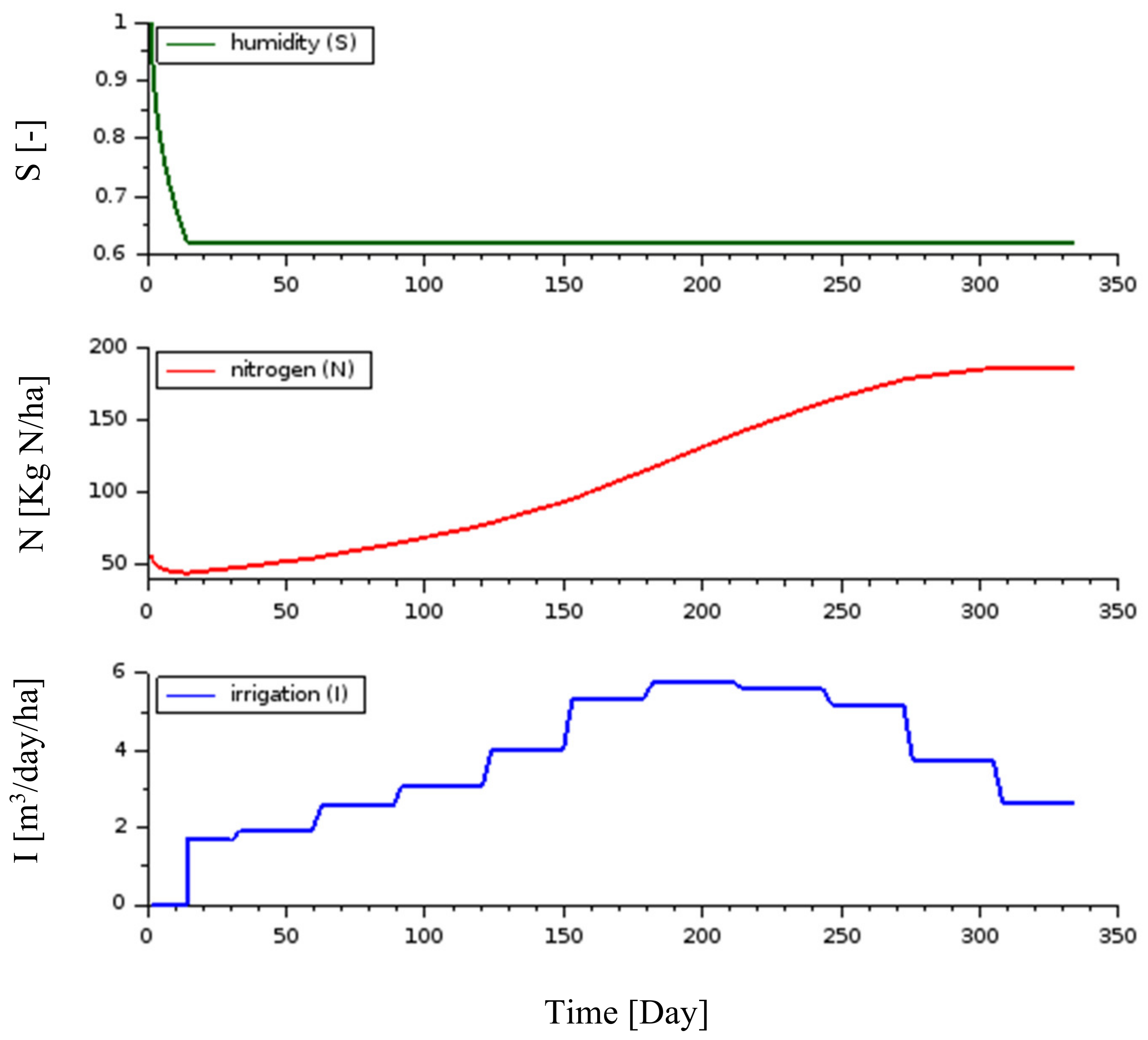 Water 15 00755 g015 550