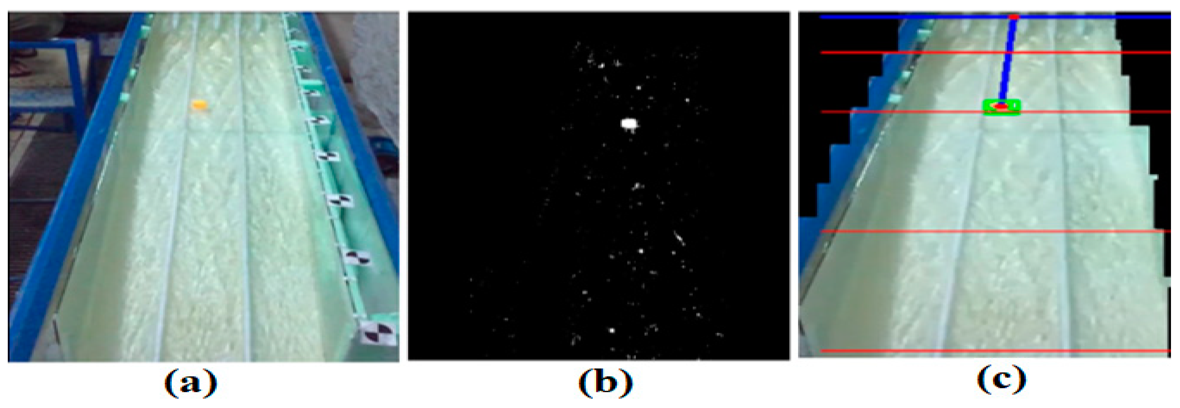 Water Free FullText Development of a ThreeDimensional CFD Model