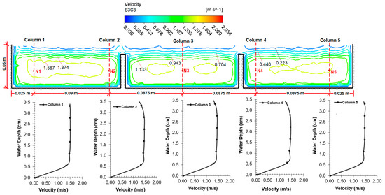 Development of a Three-Dimensional CFD Model and OpenCV Code by ...