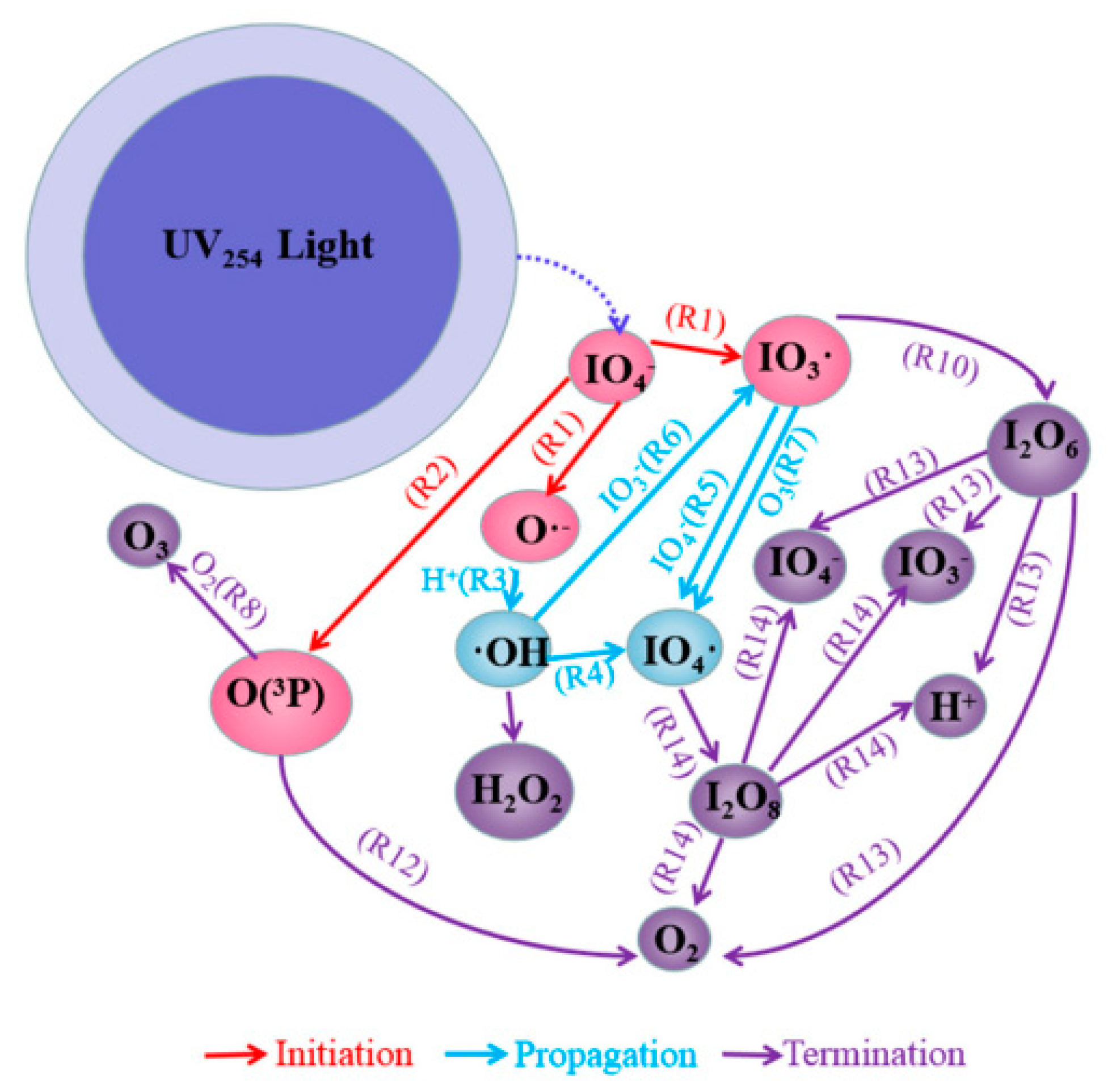 Water 15 00758 g001 550