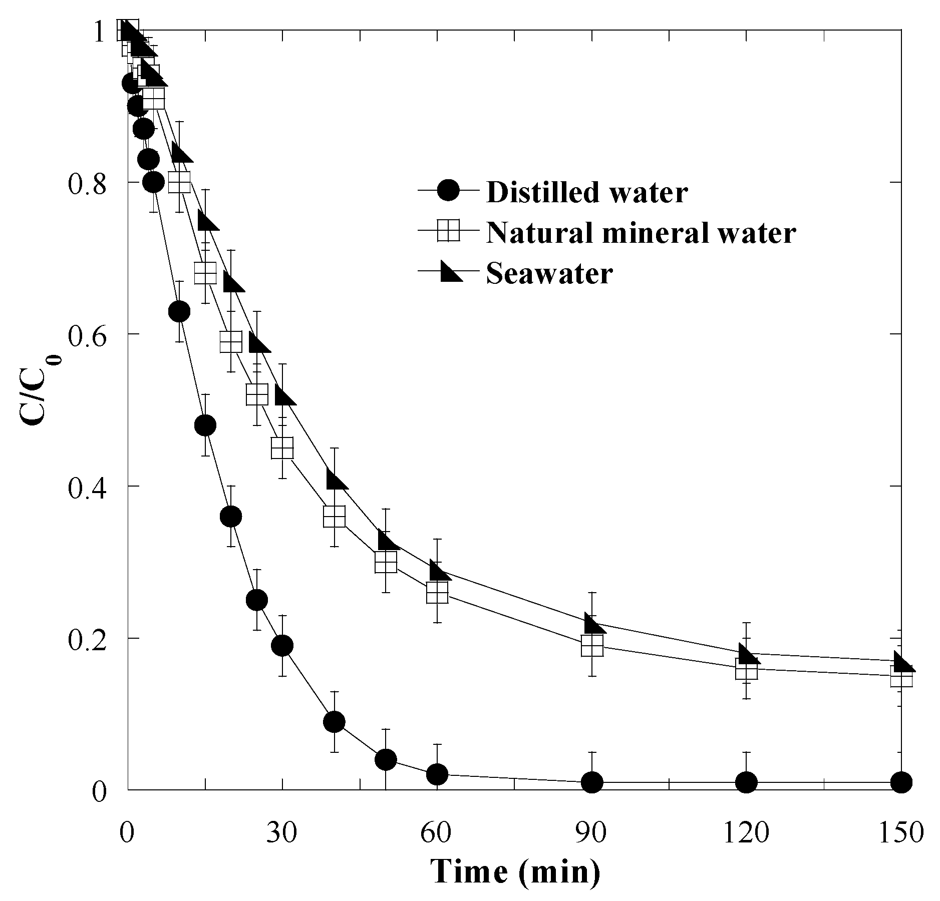 Water 15 00758 g010 550
