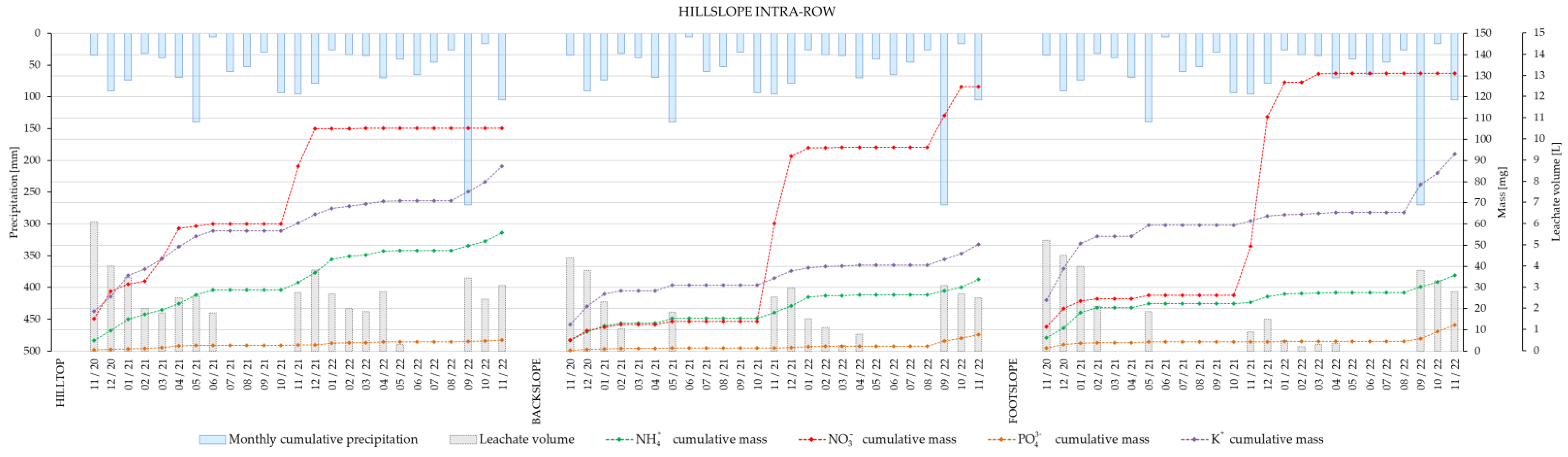 Water 15 00759 g003 550