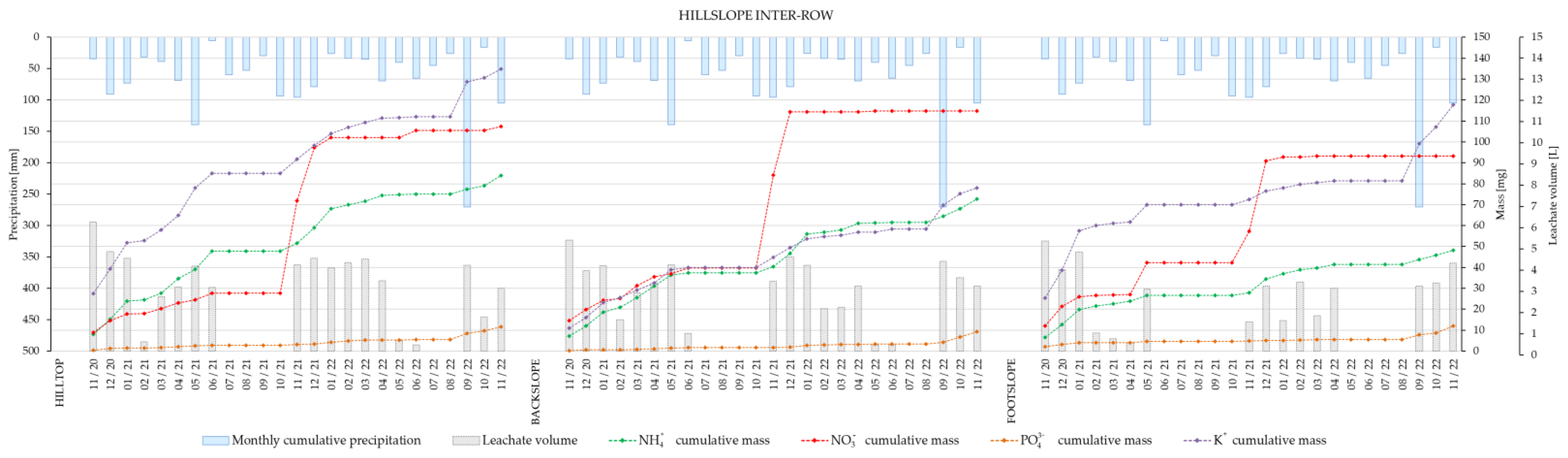 Water 15 00759 g004 550