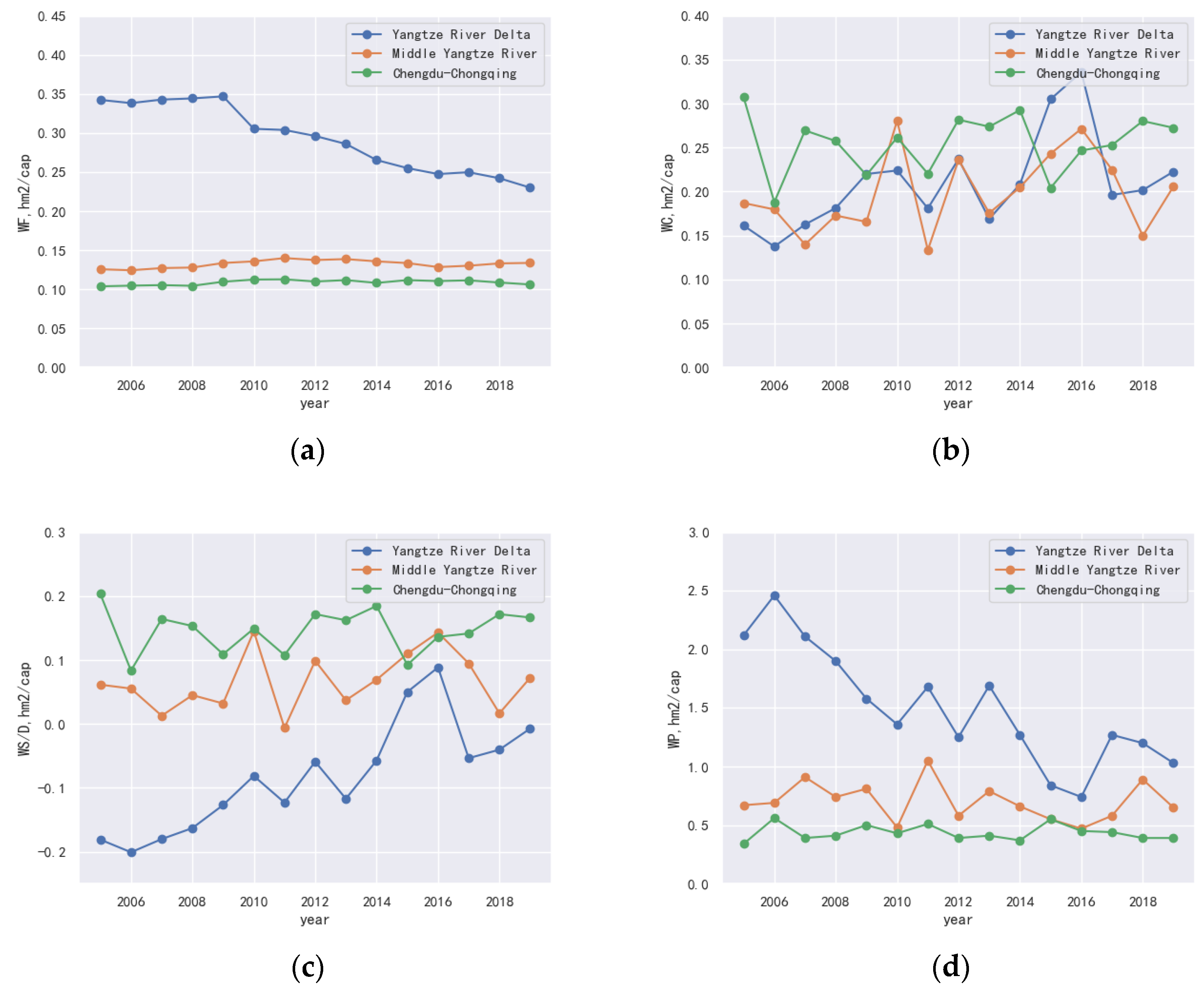Water 15 00760 g001 550