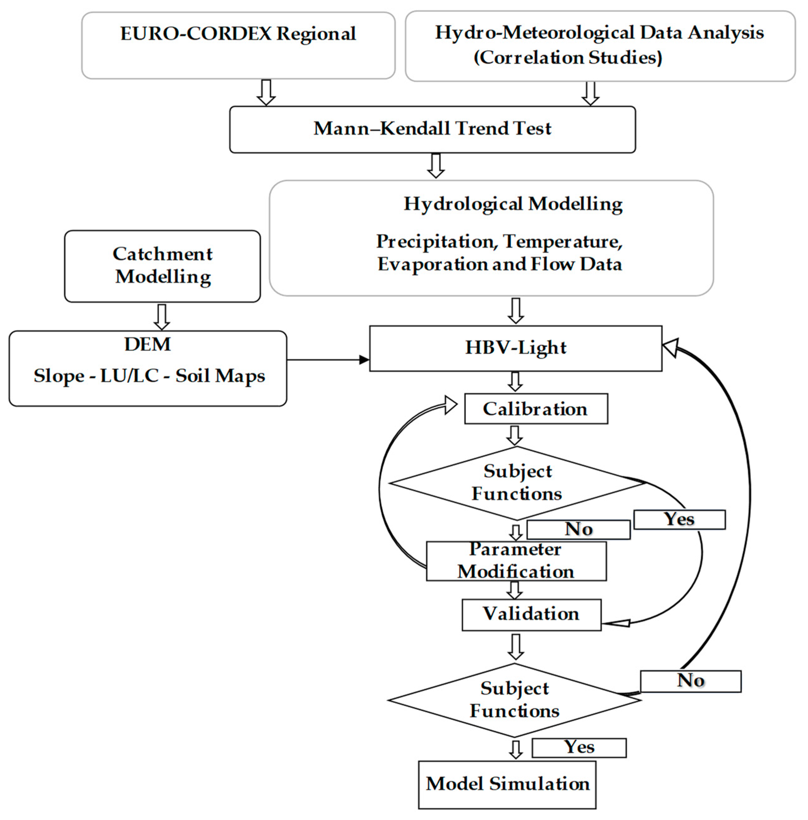 Water 15 00763 g006 Water 15 00763 g006