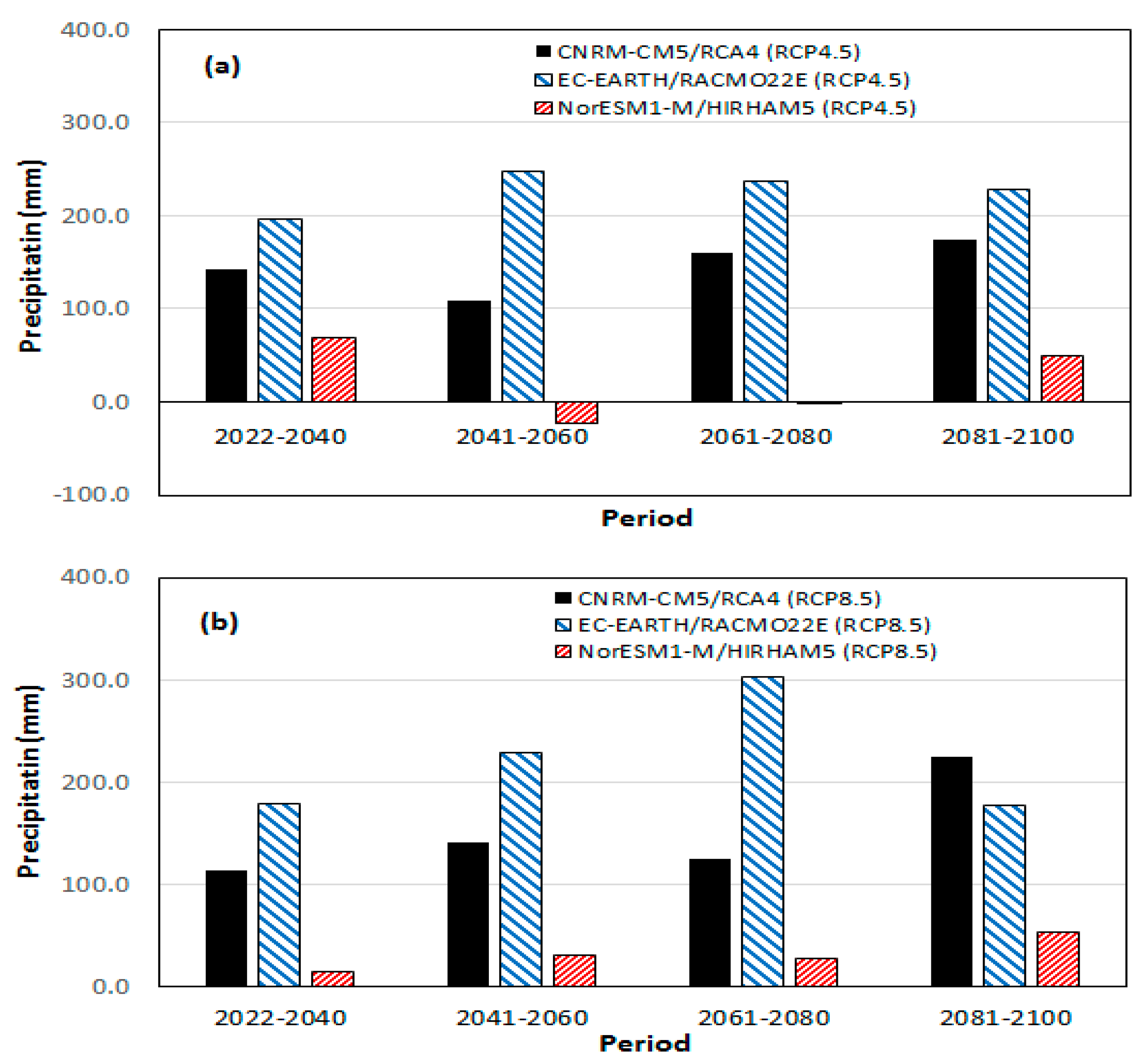 Water 15 00763 g009 Water 15 00763 g009