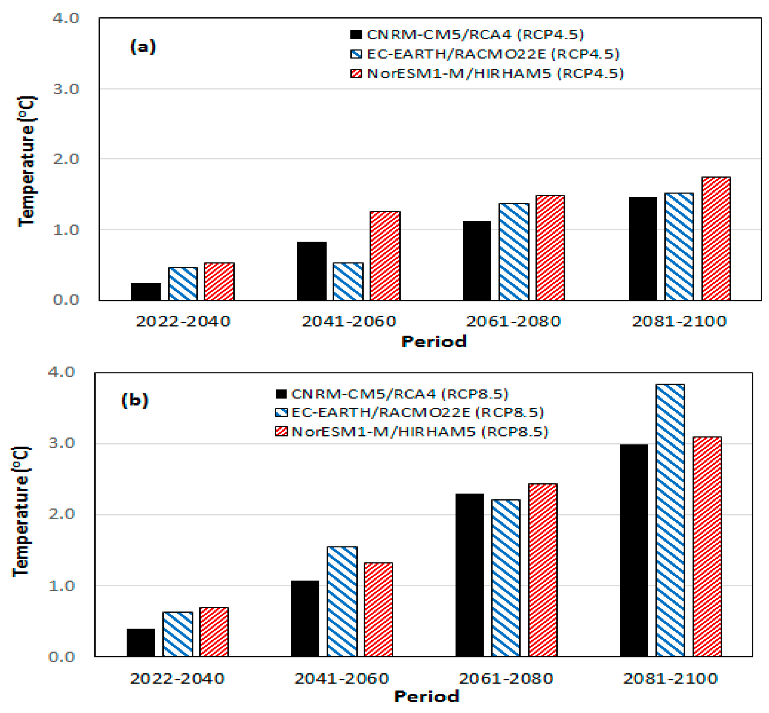 Water 15 00763 g010 Water 15 00763 g010