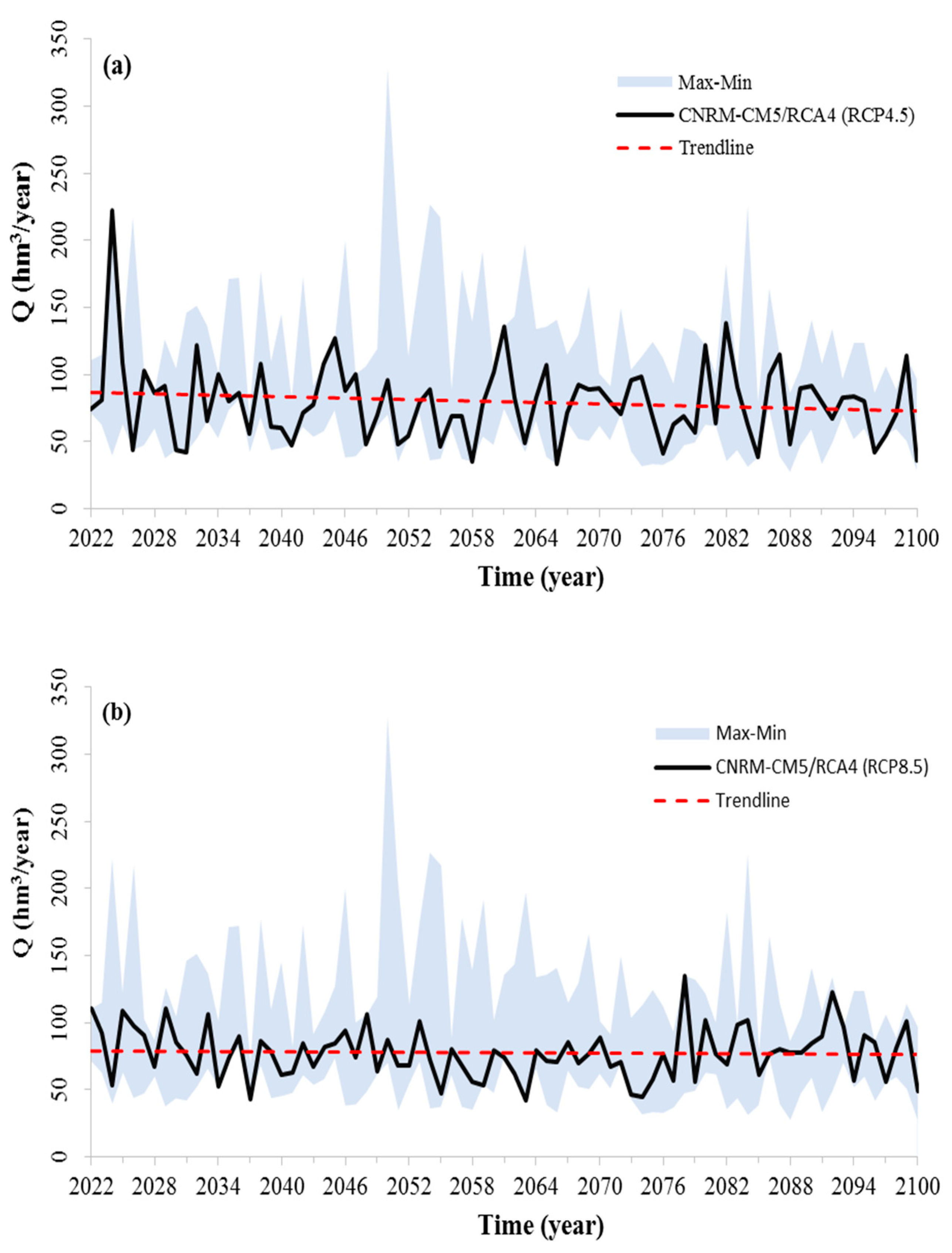 Water 15 00763 g013 Water 15 00763 g013