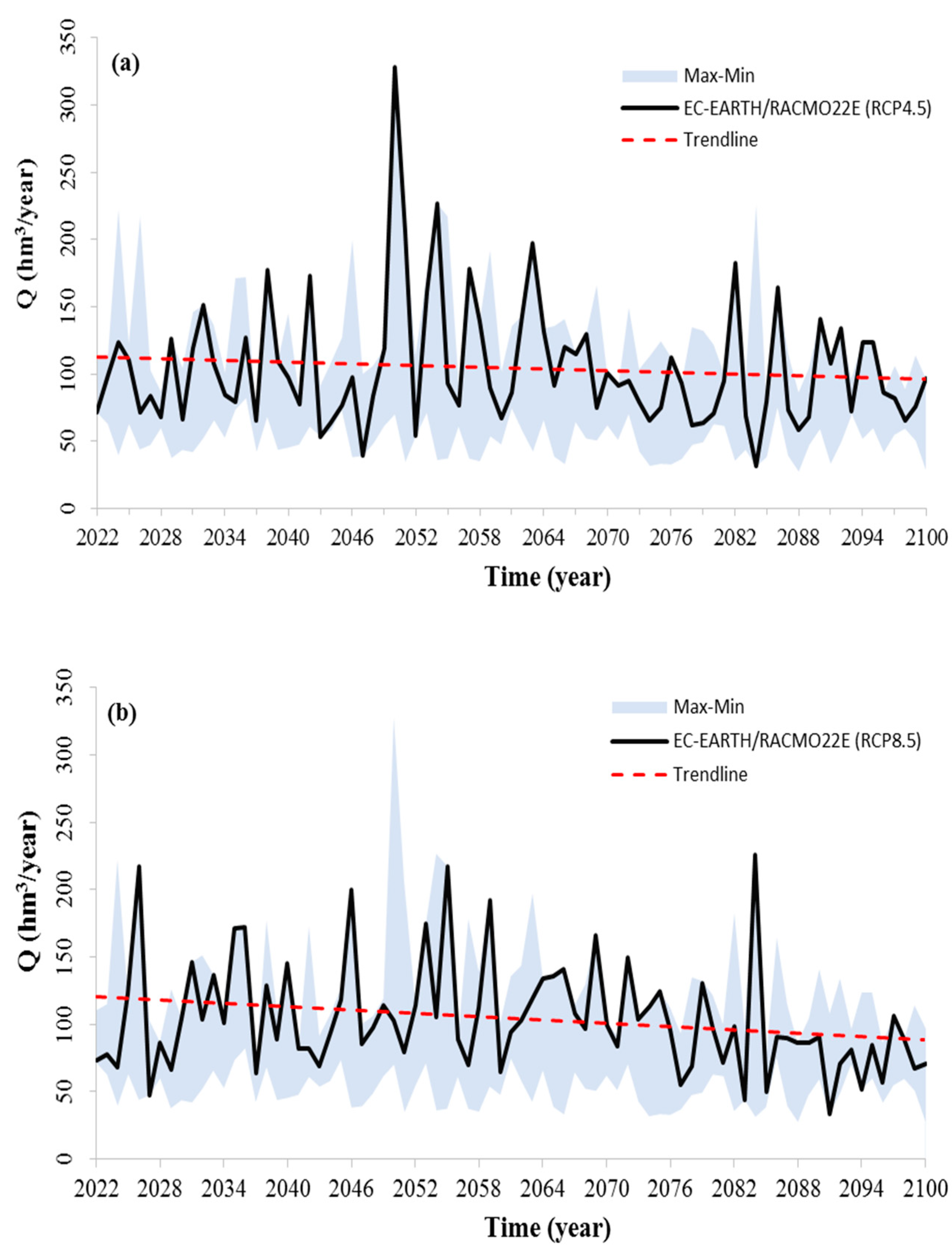 Water 15 00763 g014 Water 15 00763 g014