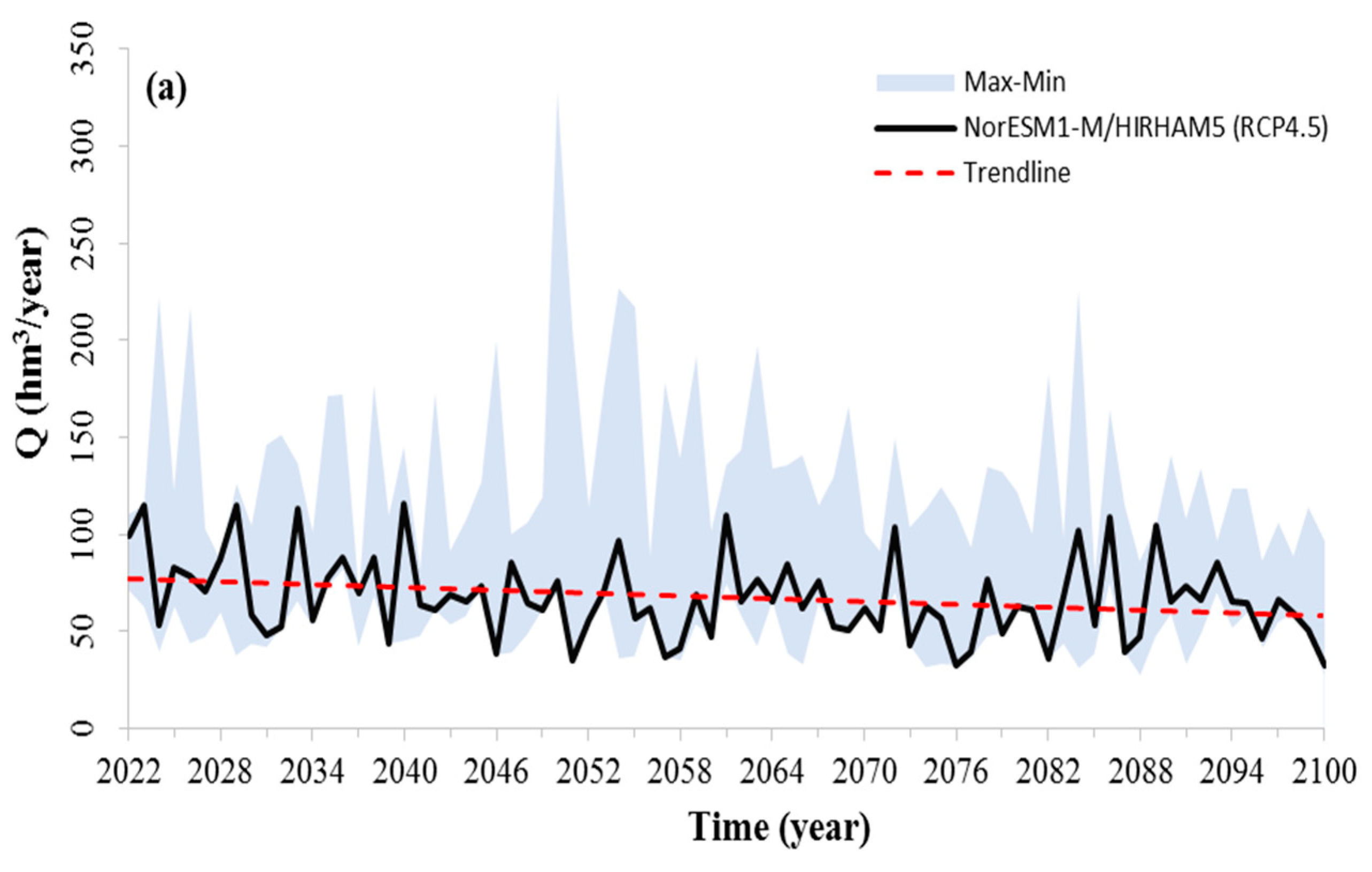 Water 15 00763 g015a Water 15 00763 g015a