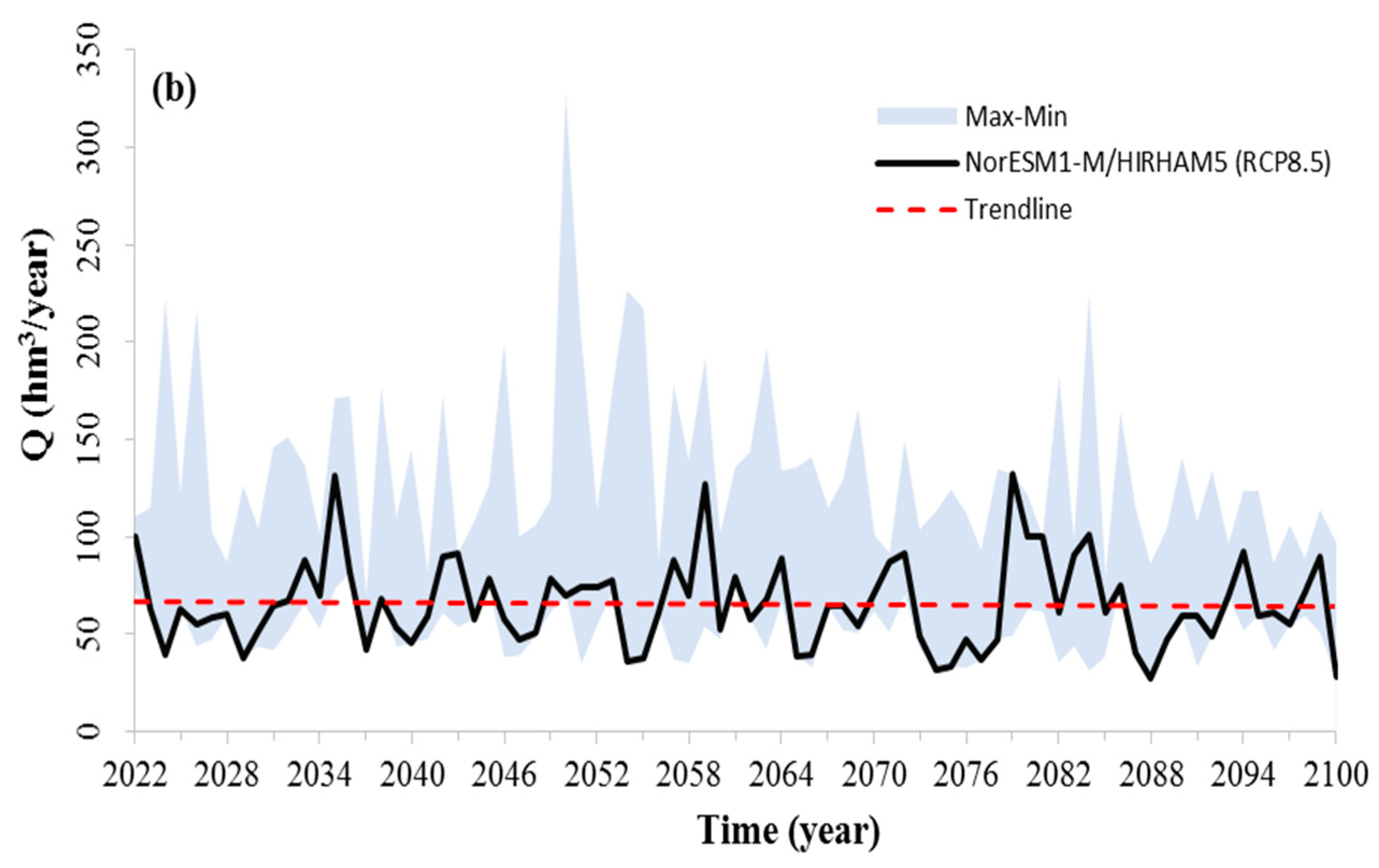 Water 15 00763 g015b Water 15 00763 g015b