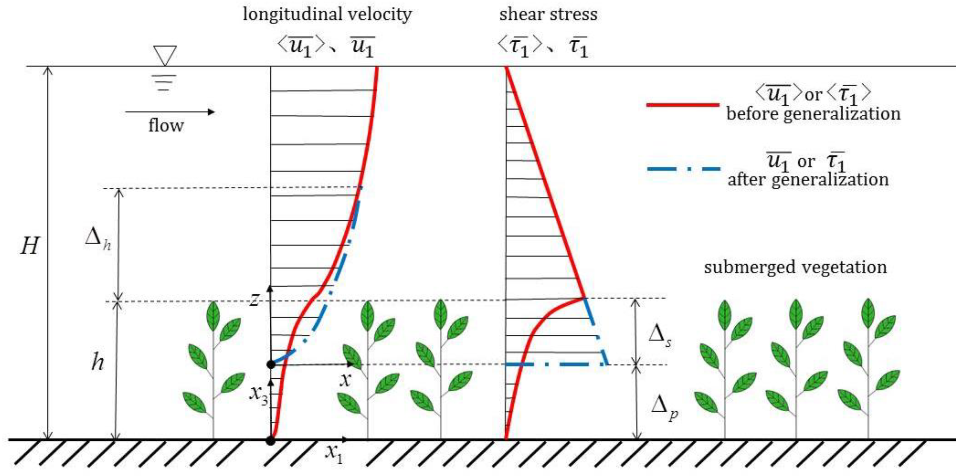 Water 15 00764 g001 Water 15 00764 g001