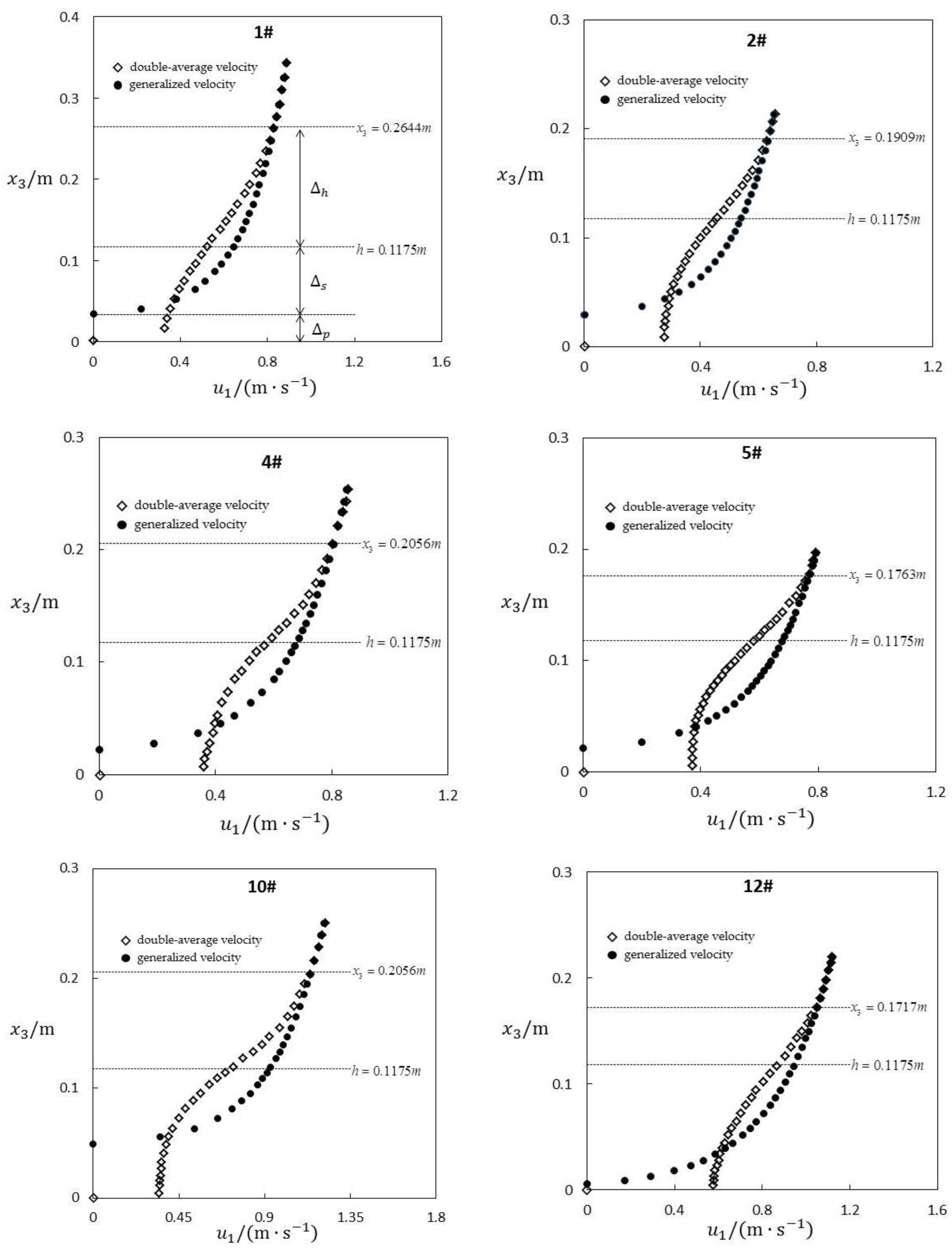 Water 15 00764 g004 Water 15 00764 g004
