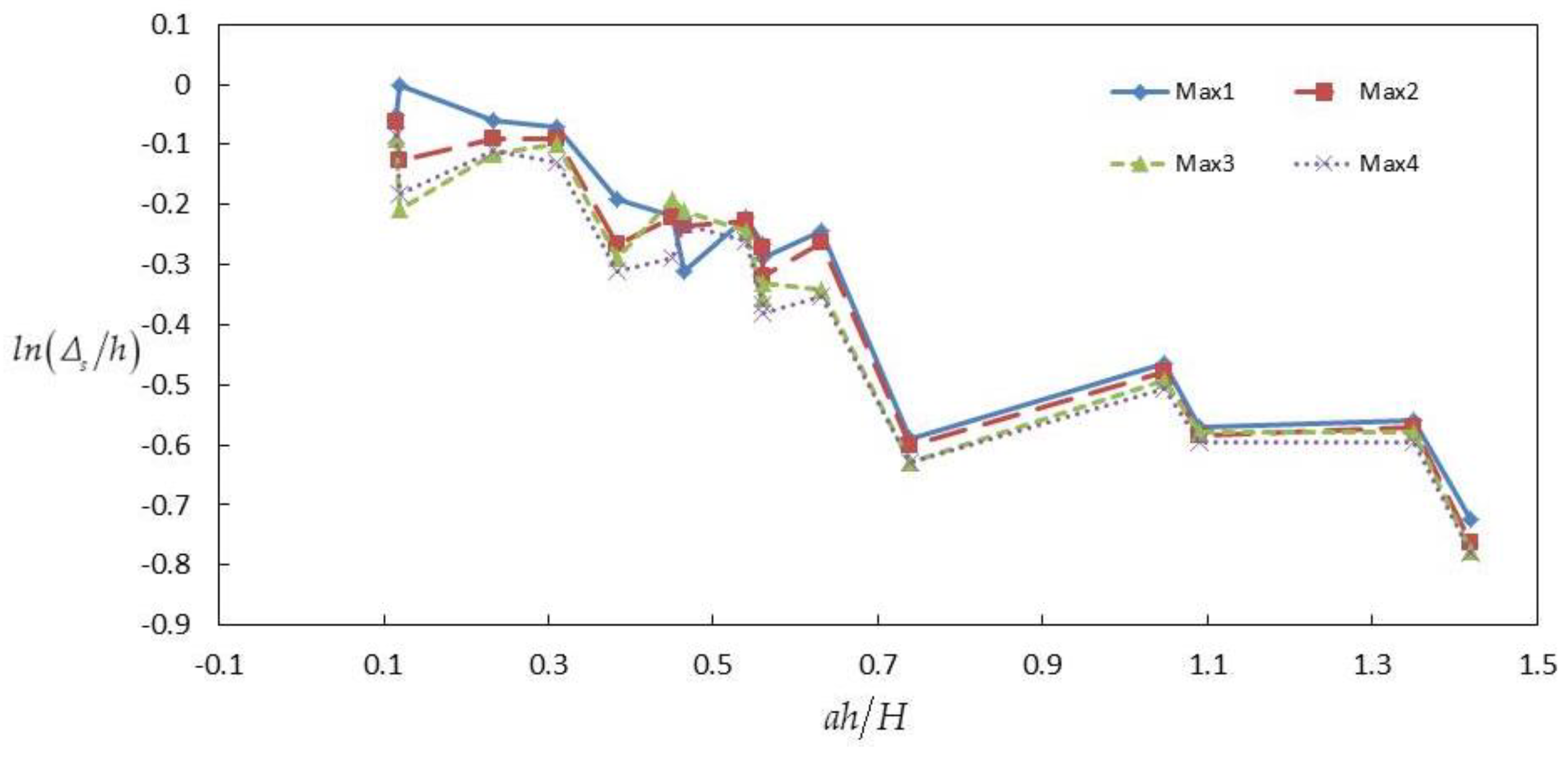 Water 15 00764 g009 Water 15 00764 g009