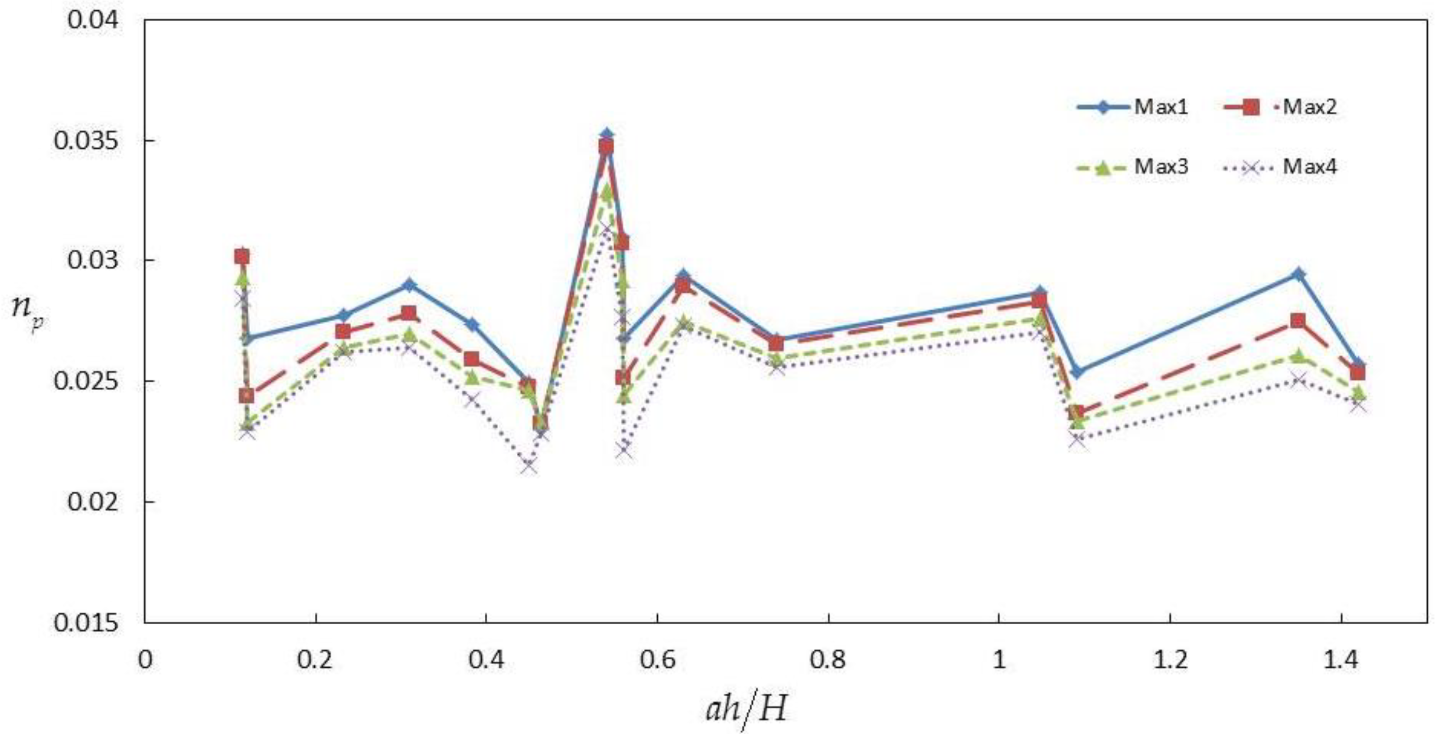 Water 15 00764 g011 Water 15 00764 g011
