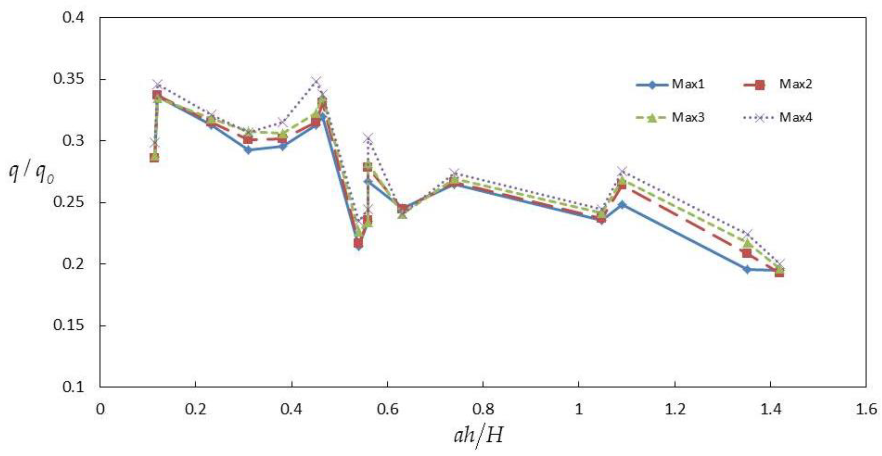 Water 15 00764 g012 Water 15 00764 g012