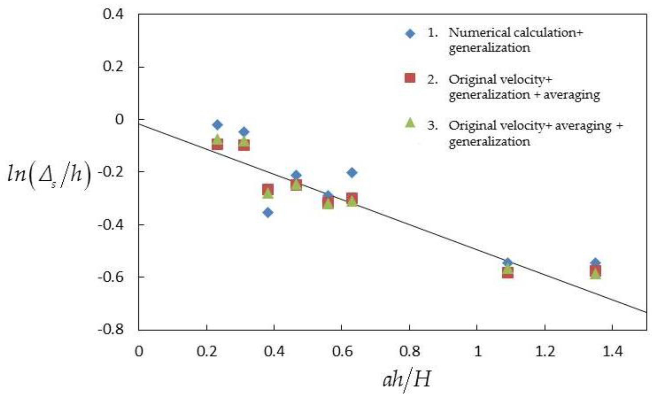 Water 15 00764 g013 Water 15 00764 g013
