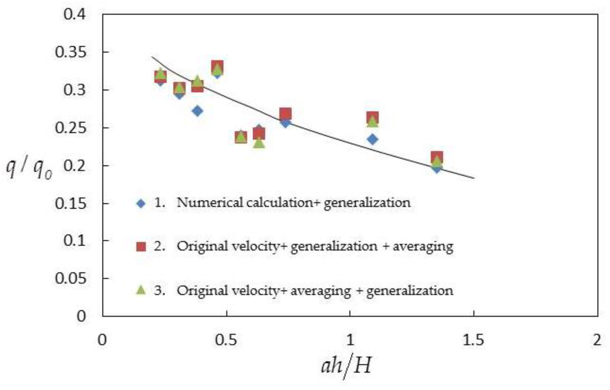 Water 15 00764 g016 Water 15 00764 g016