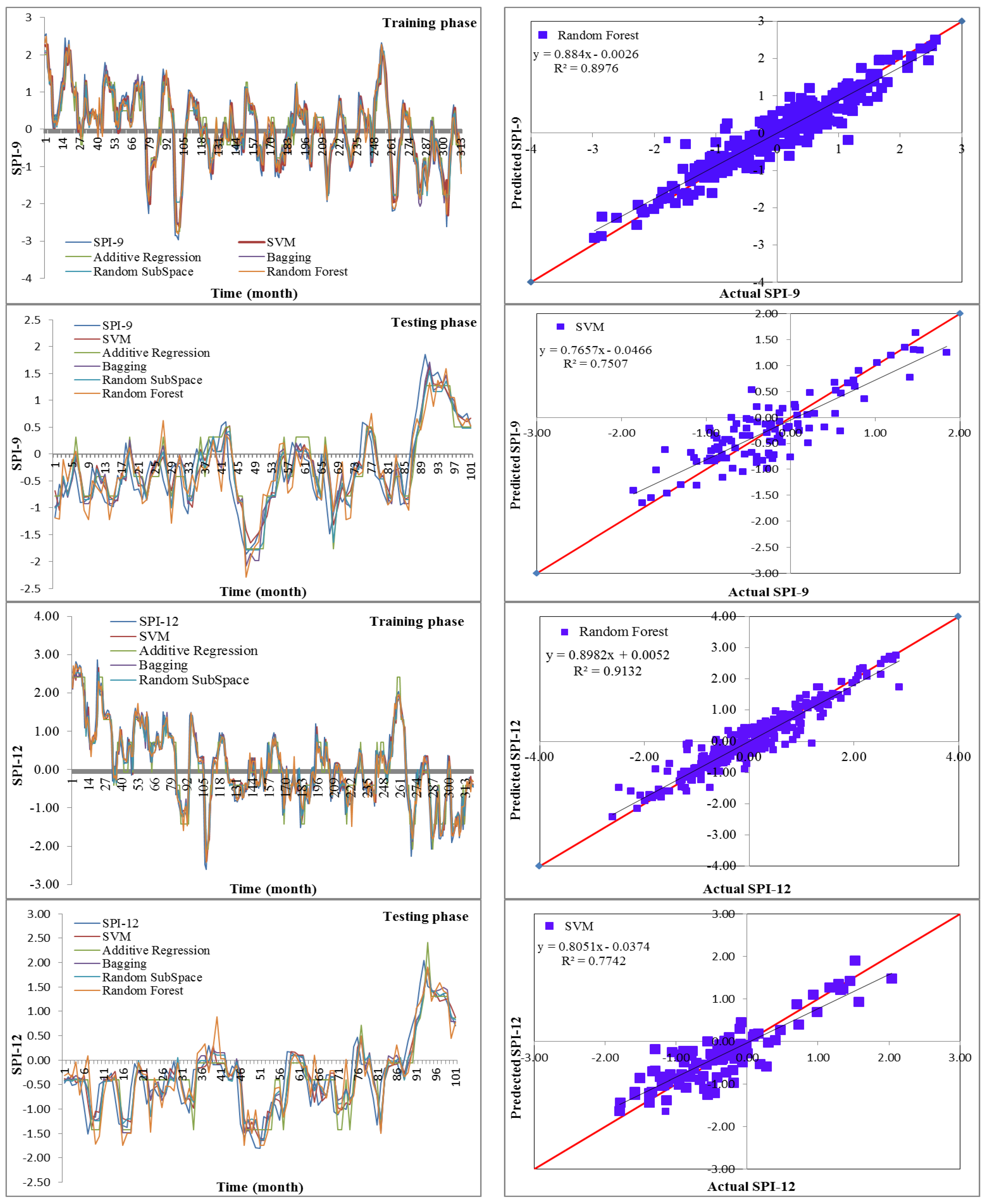 Water 15 00765 g007b