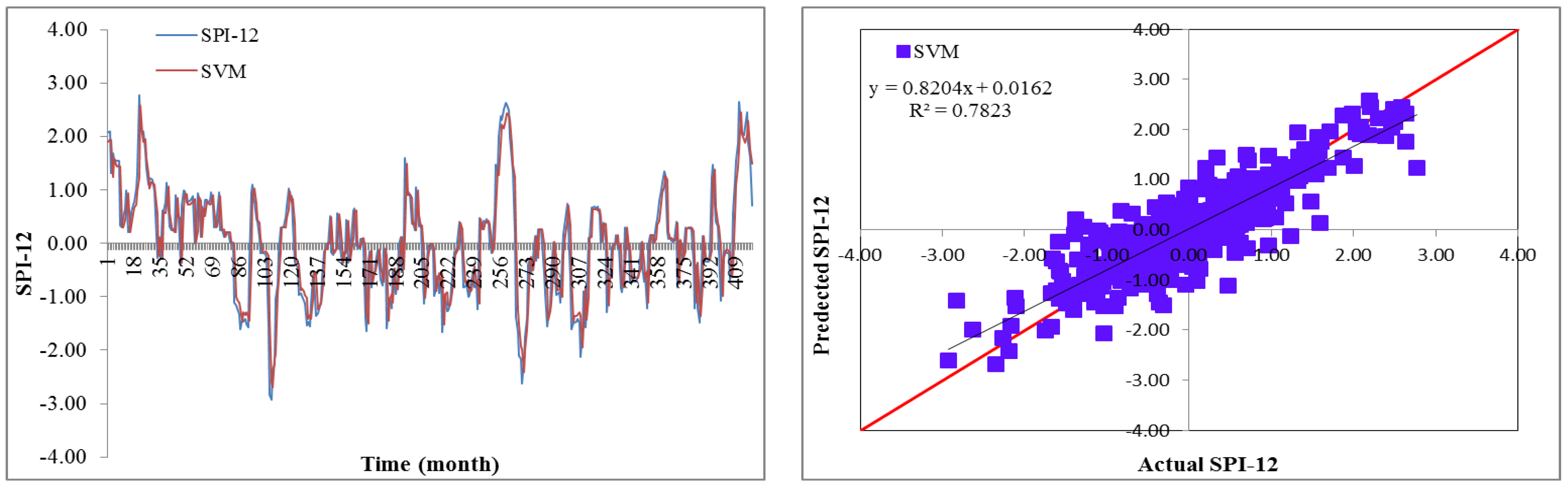Water 15 00765 g010b