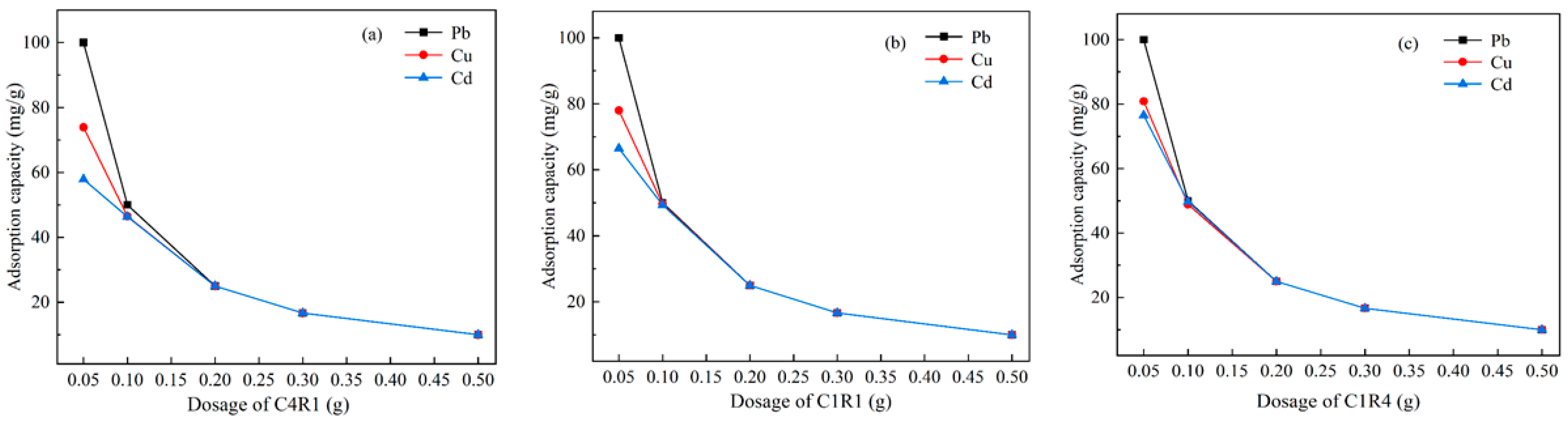 Water 15 00767 g006 Water 15 00767 g006