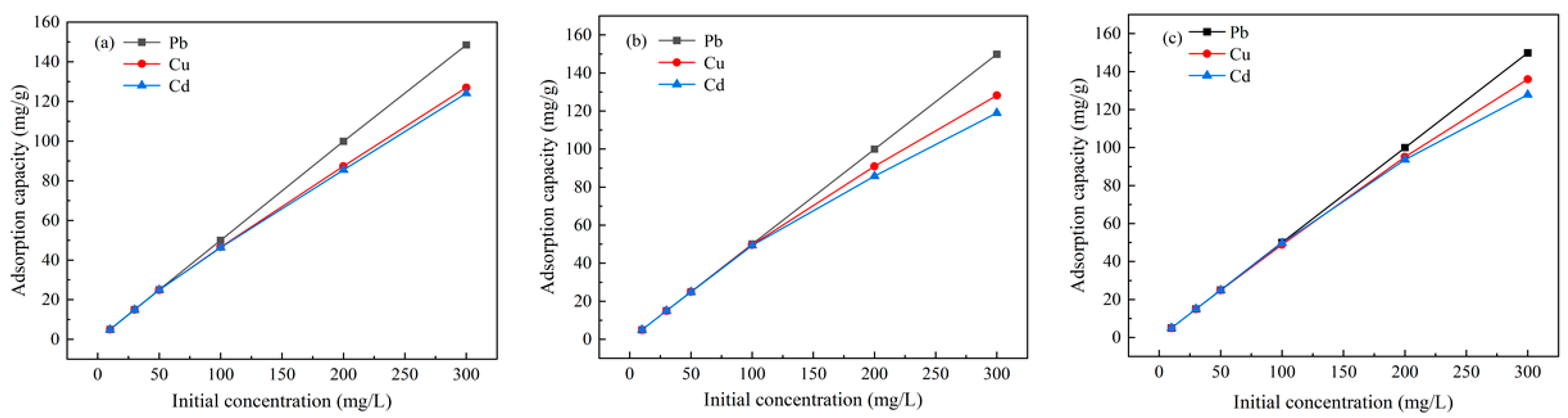 Water 15 00767 g008 Water 15 00767 g008