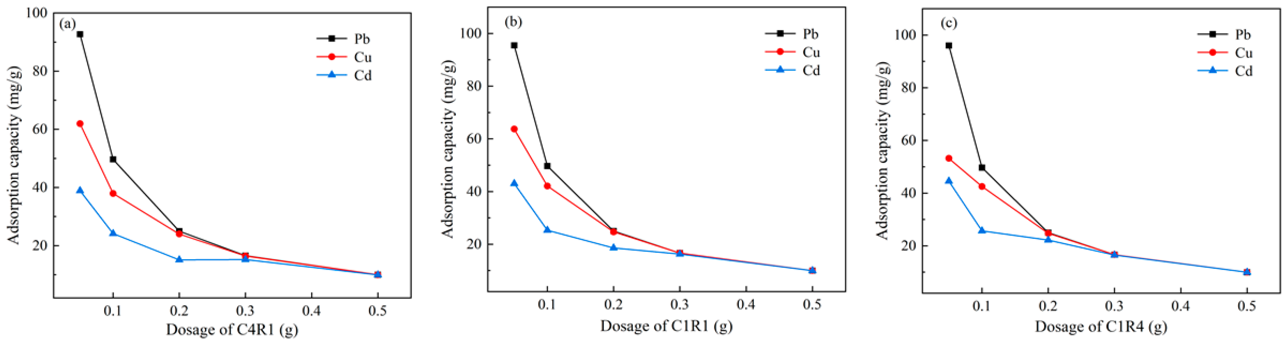 Water 15 00767 g011 Water 15 00767 g011