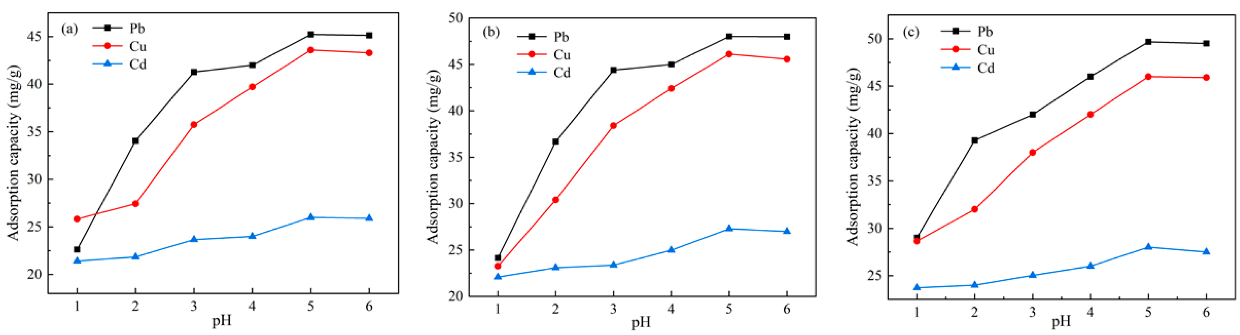 Water 15 00767 g012 Water 15 00767 g012