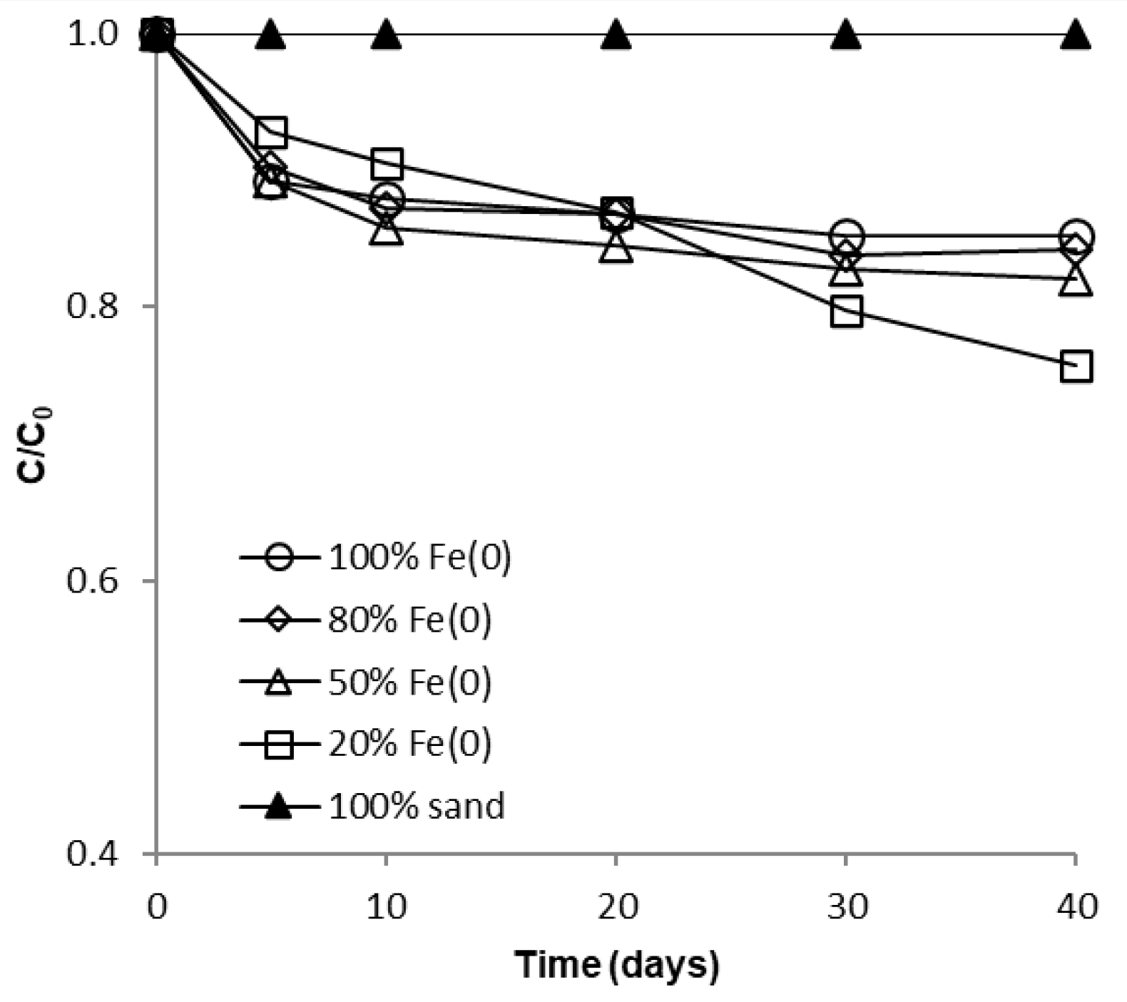 Water 15 00777 g005 Water 15 00777 g005