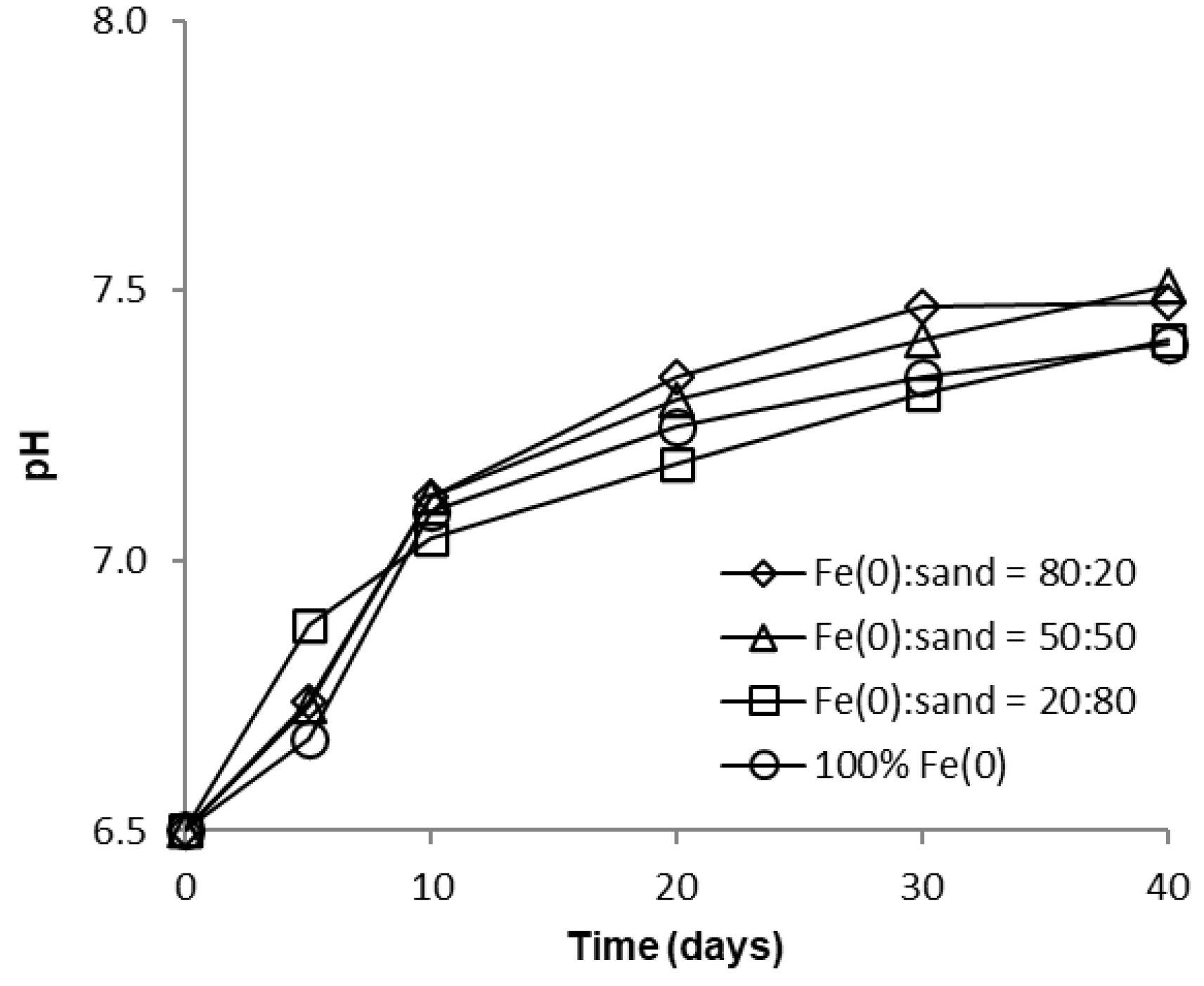 Water 15 00777 g007 Water 15 00777 g007
