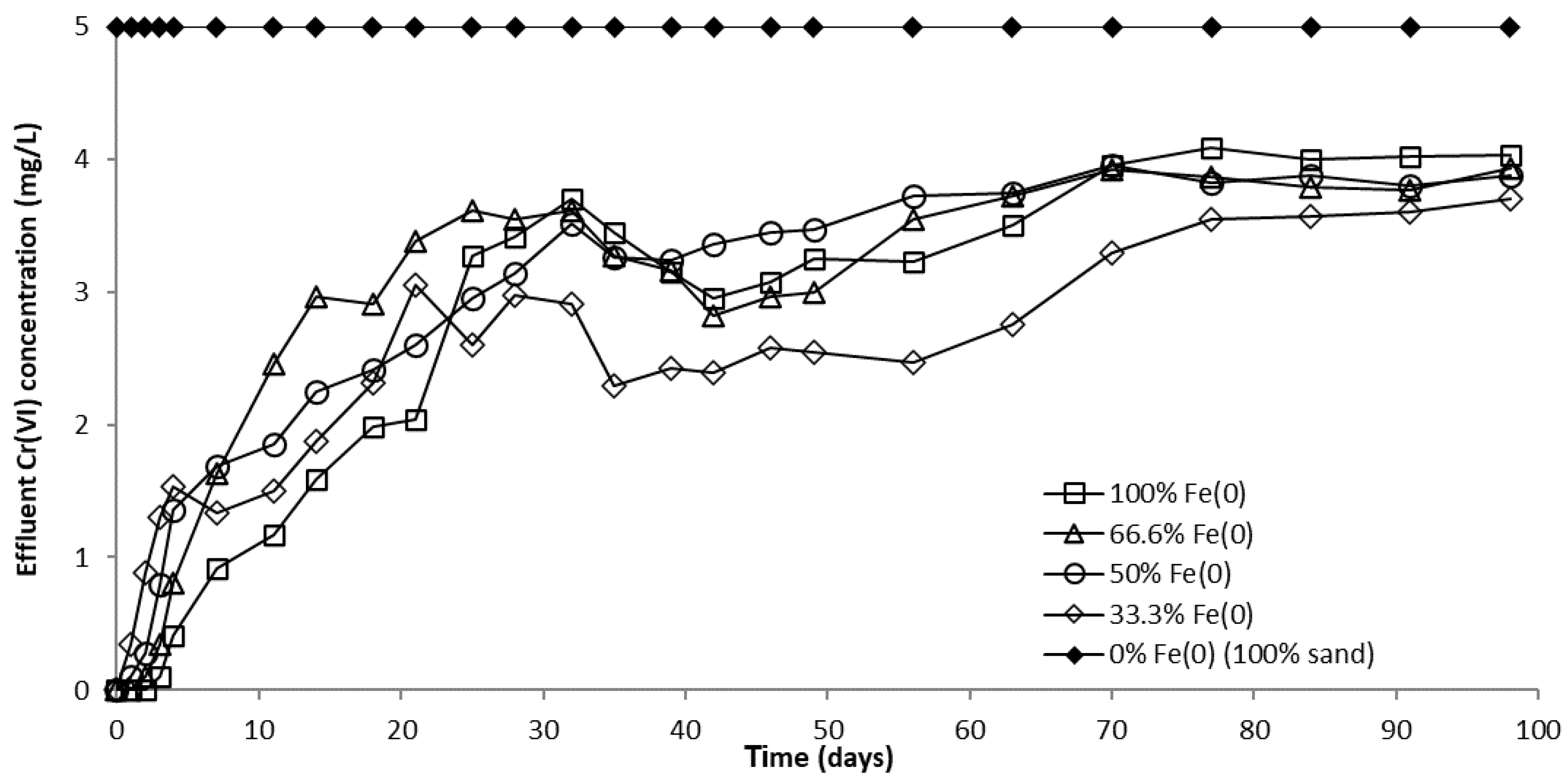Water 15 00777 g008 Water 15 00777 g008