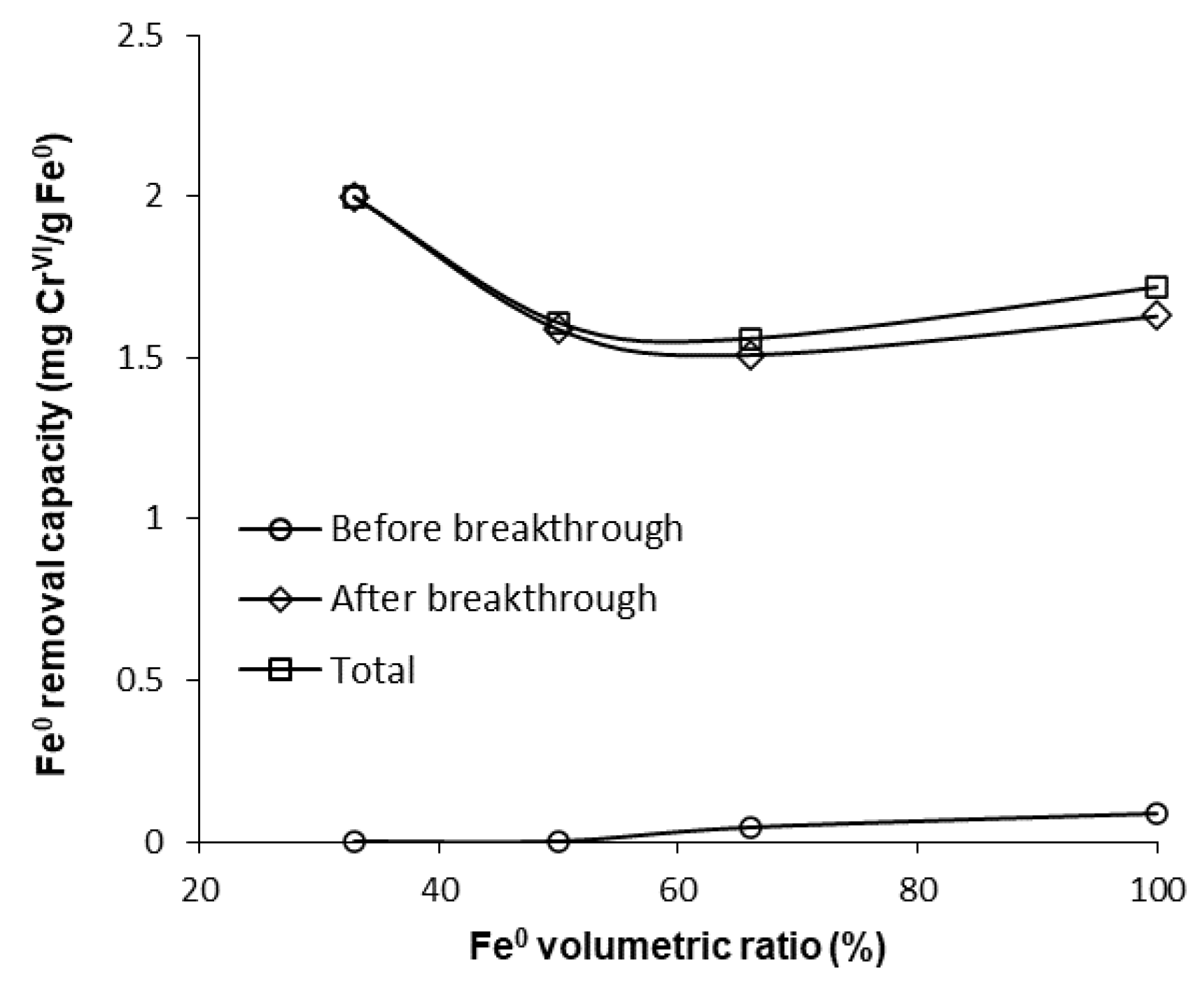 Water 15 00777 g009 Water 15 00777 g009