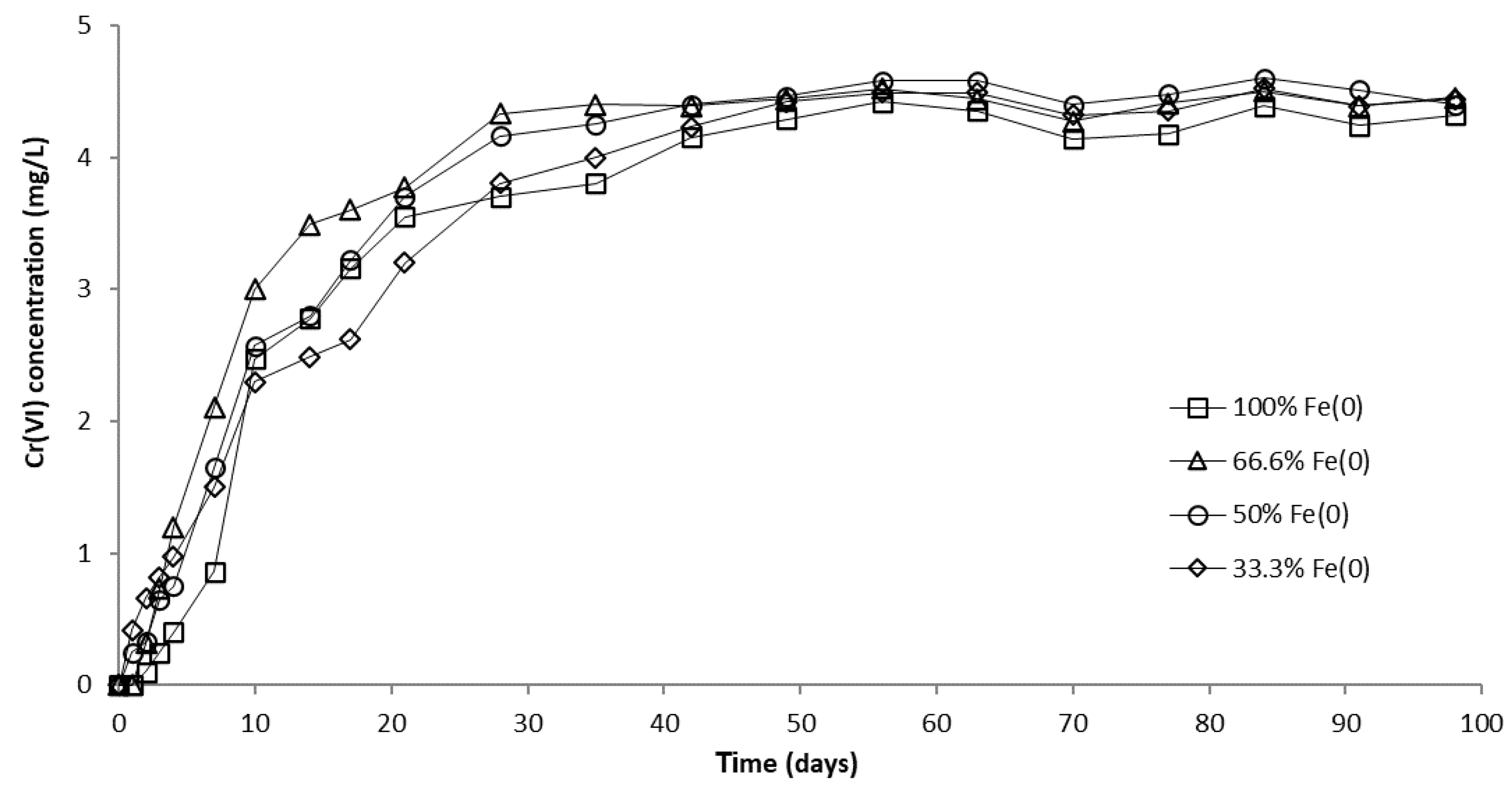 Water 15 00777 g010 Water 15 00777 g010