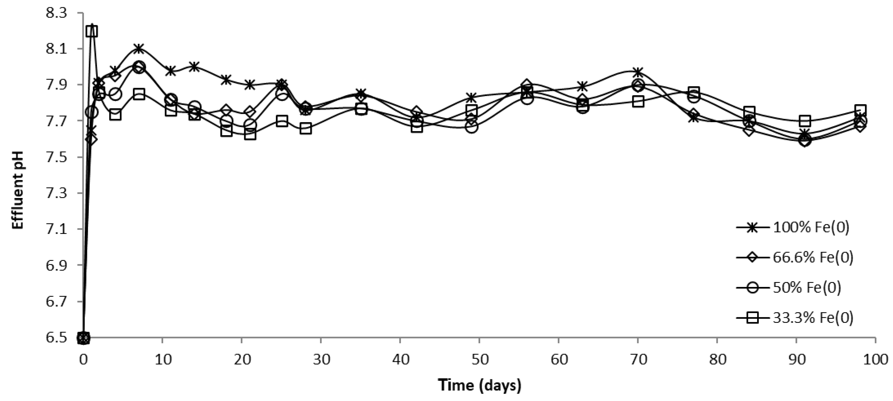 Water 15 00777 g015 Water 15 00777 g015