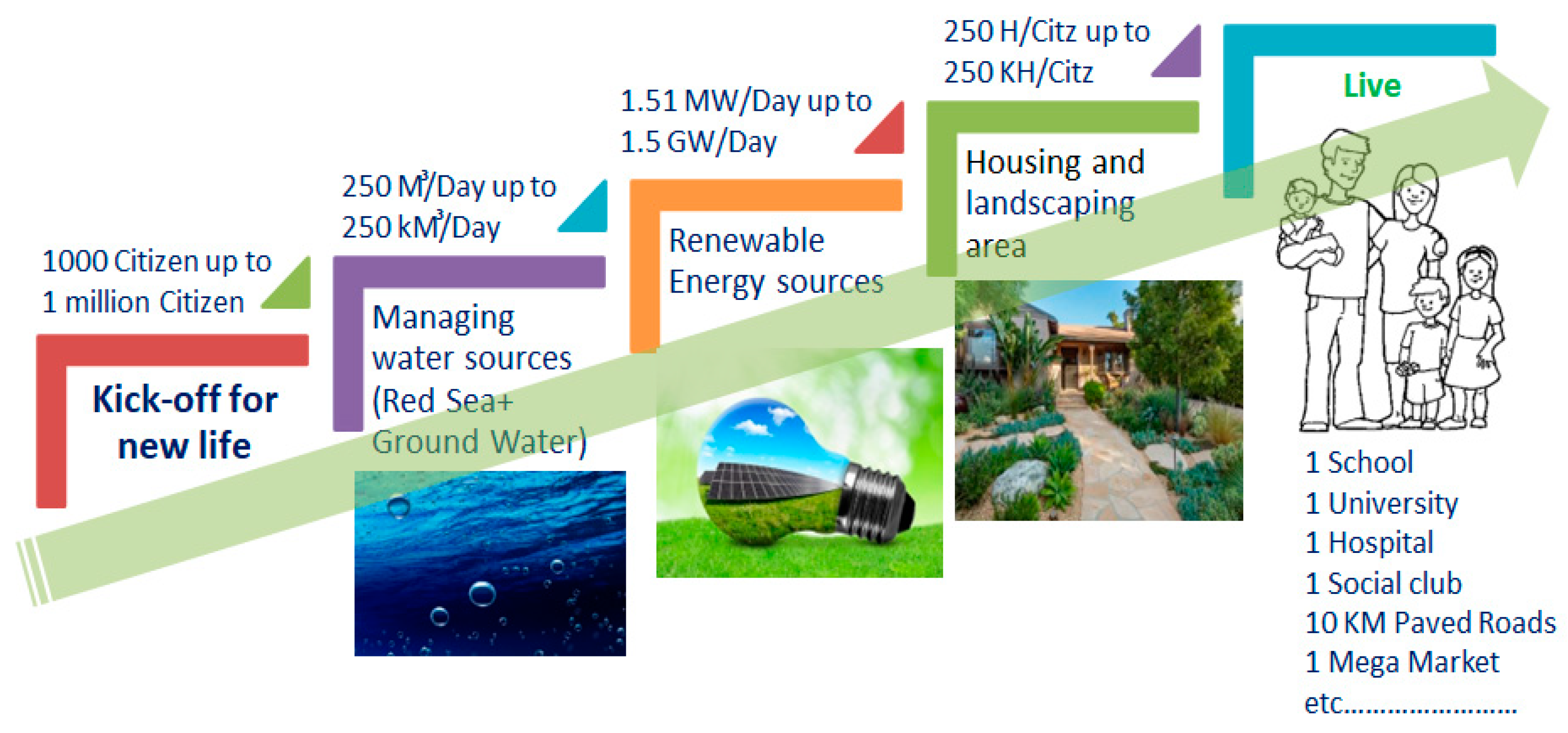 Water 15 00780 g003 Water 15 00780 g003