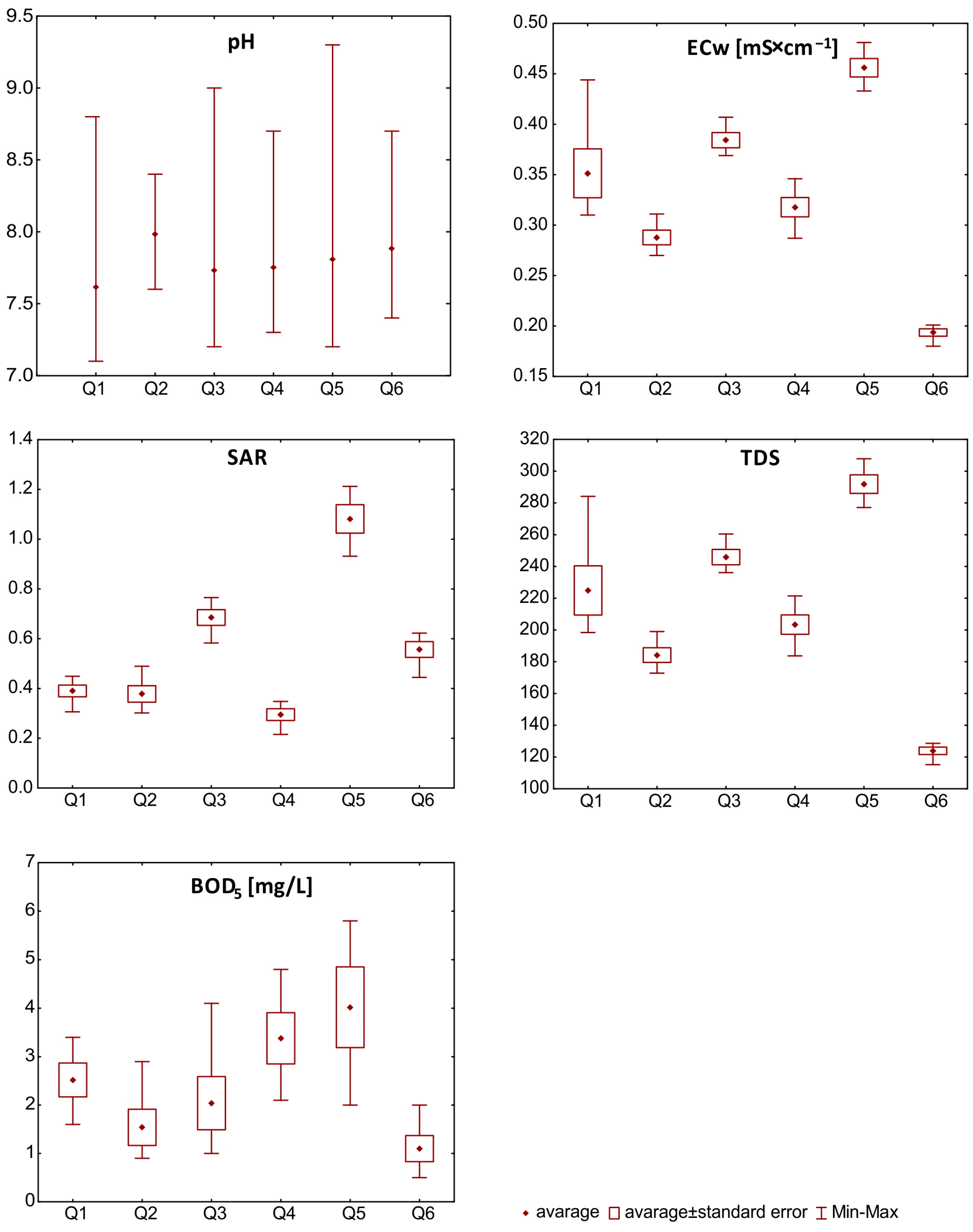 Water 15 00782 g003 Water 15 00782 g003