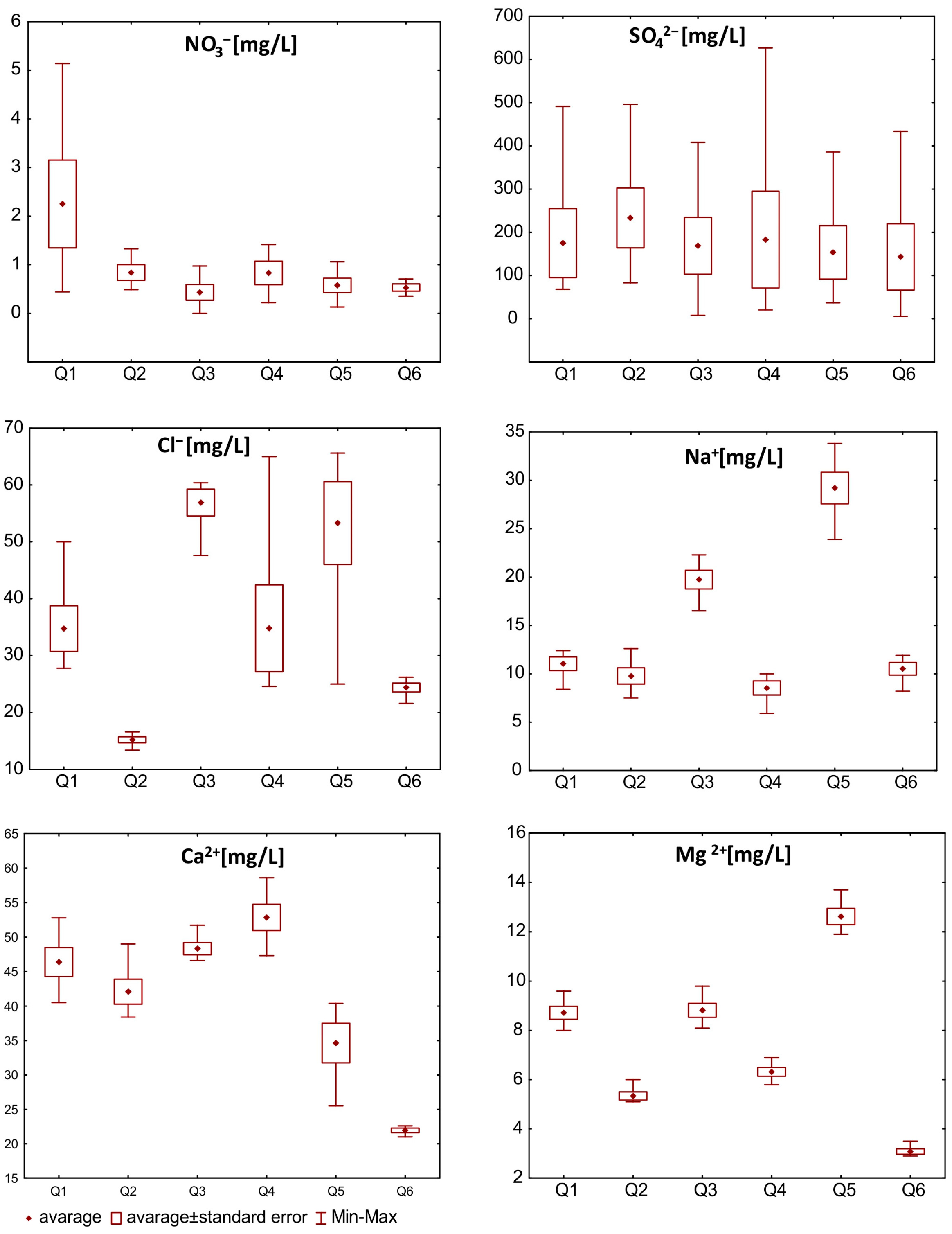 Water 15 00782 g004 Water 15 00782 g004