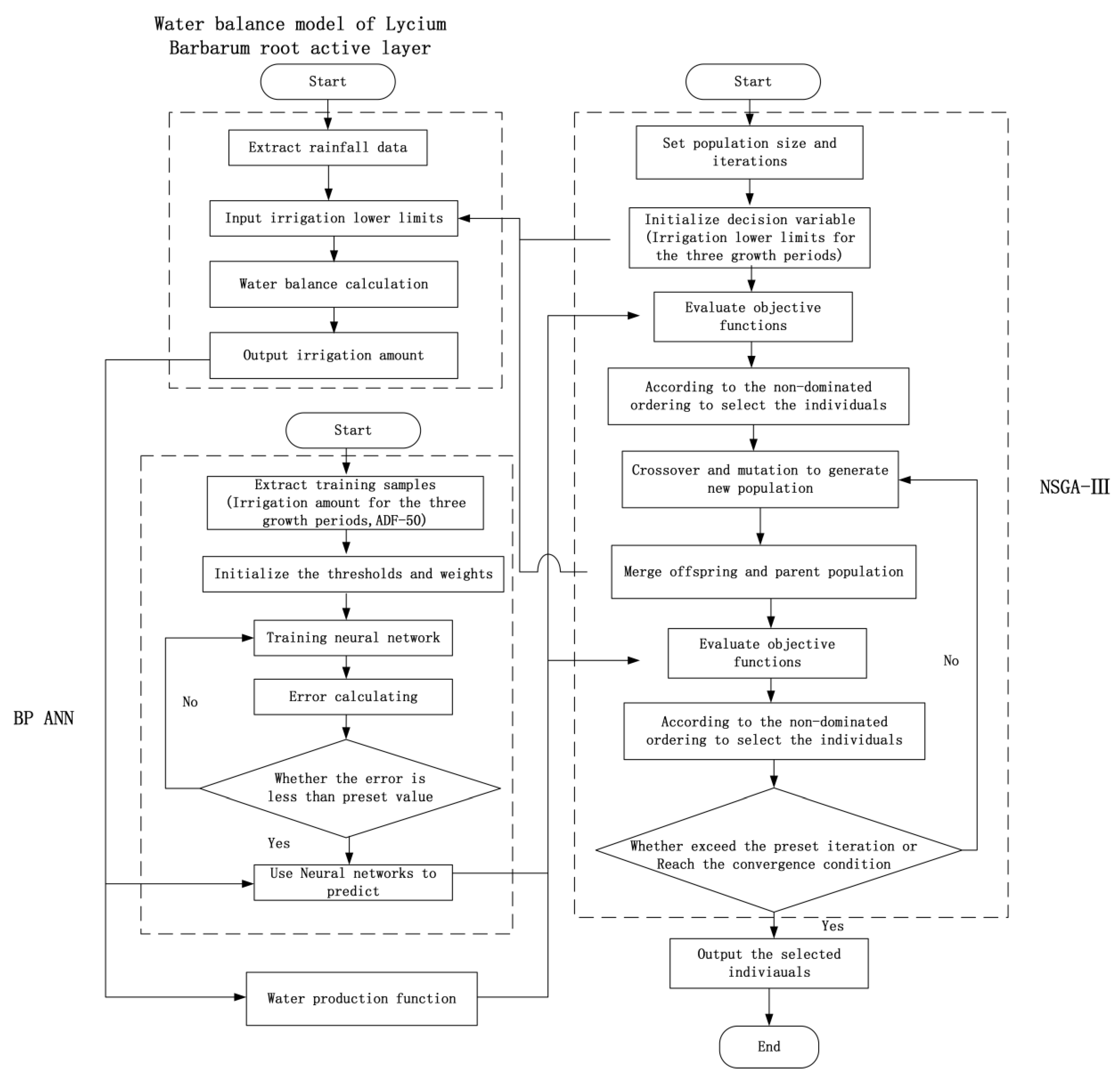 Water 15 00783 g003 Water 15 00783 g003