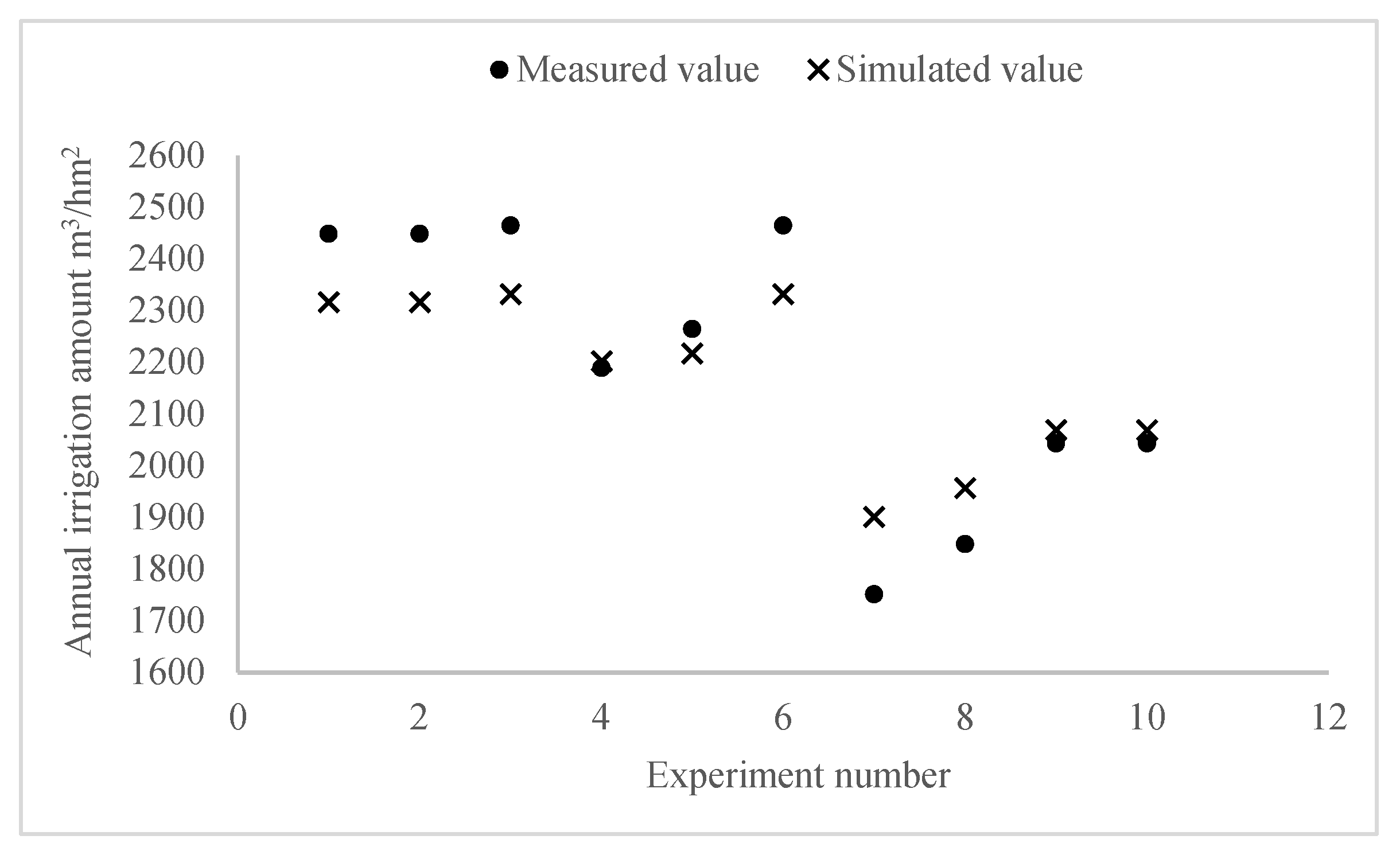 Water 15 00783 g004 Water 15 00783 g004